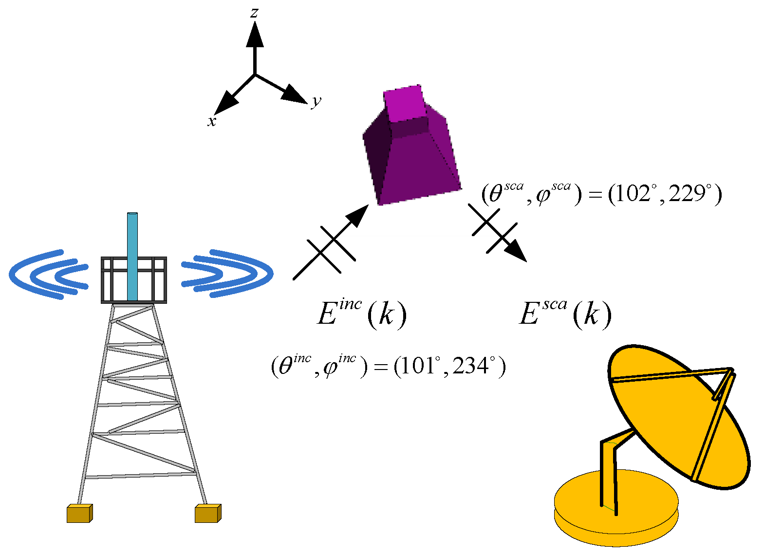 Electronics 12 00923 g005 550