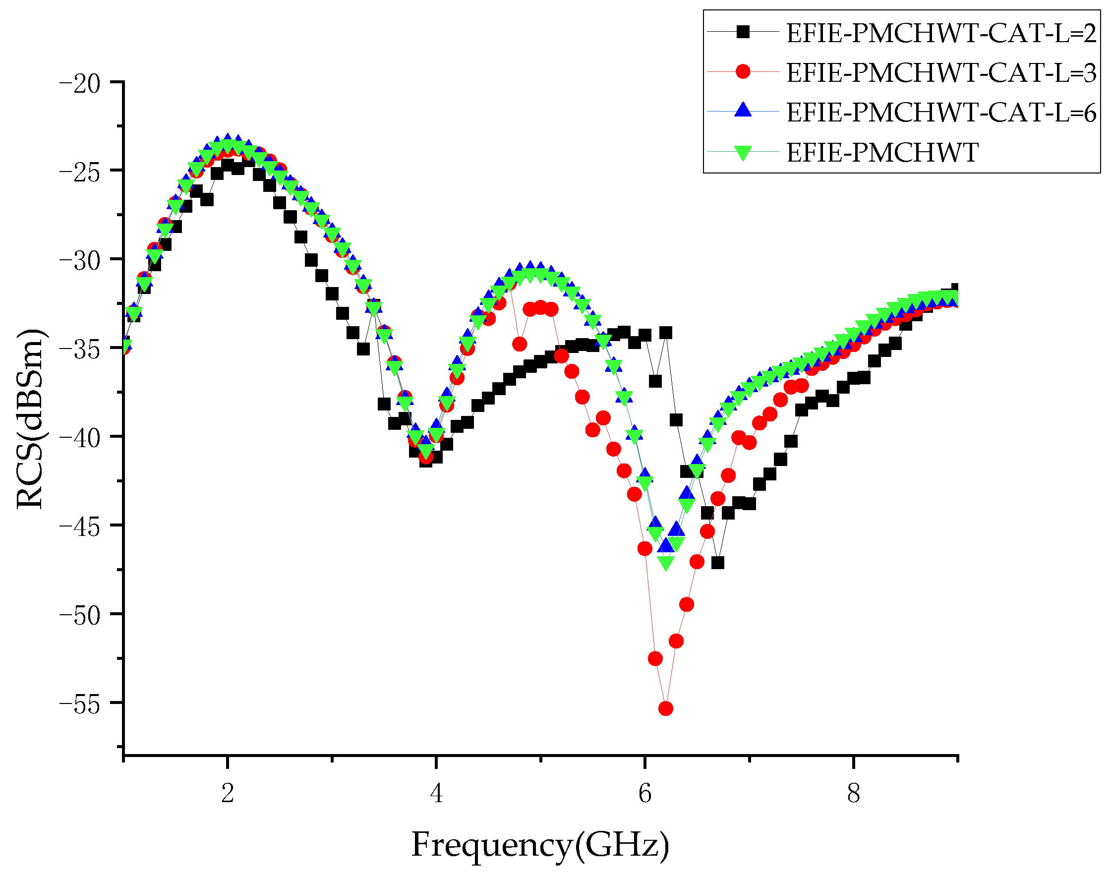 Electronics 12 00923 g007 550
