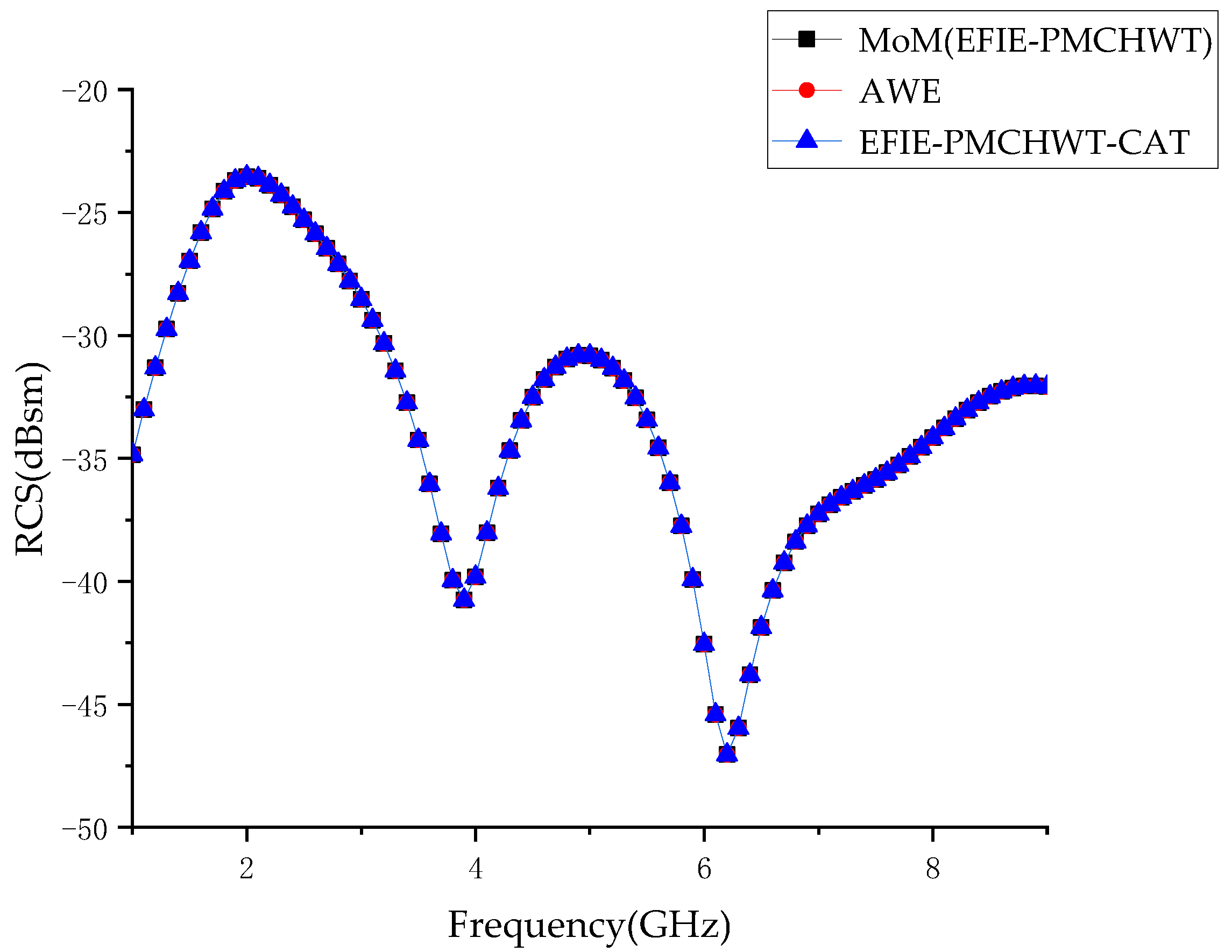 Electronics 12 00923 g008 550