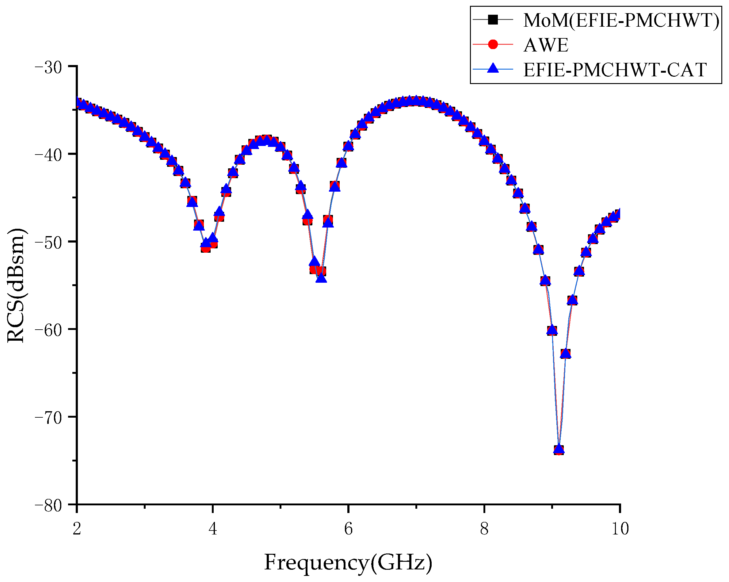 Electronics 12 00923 g012 550