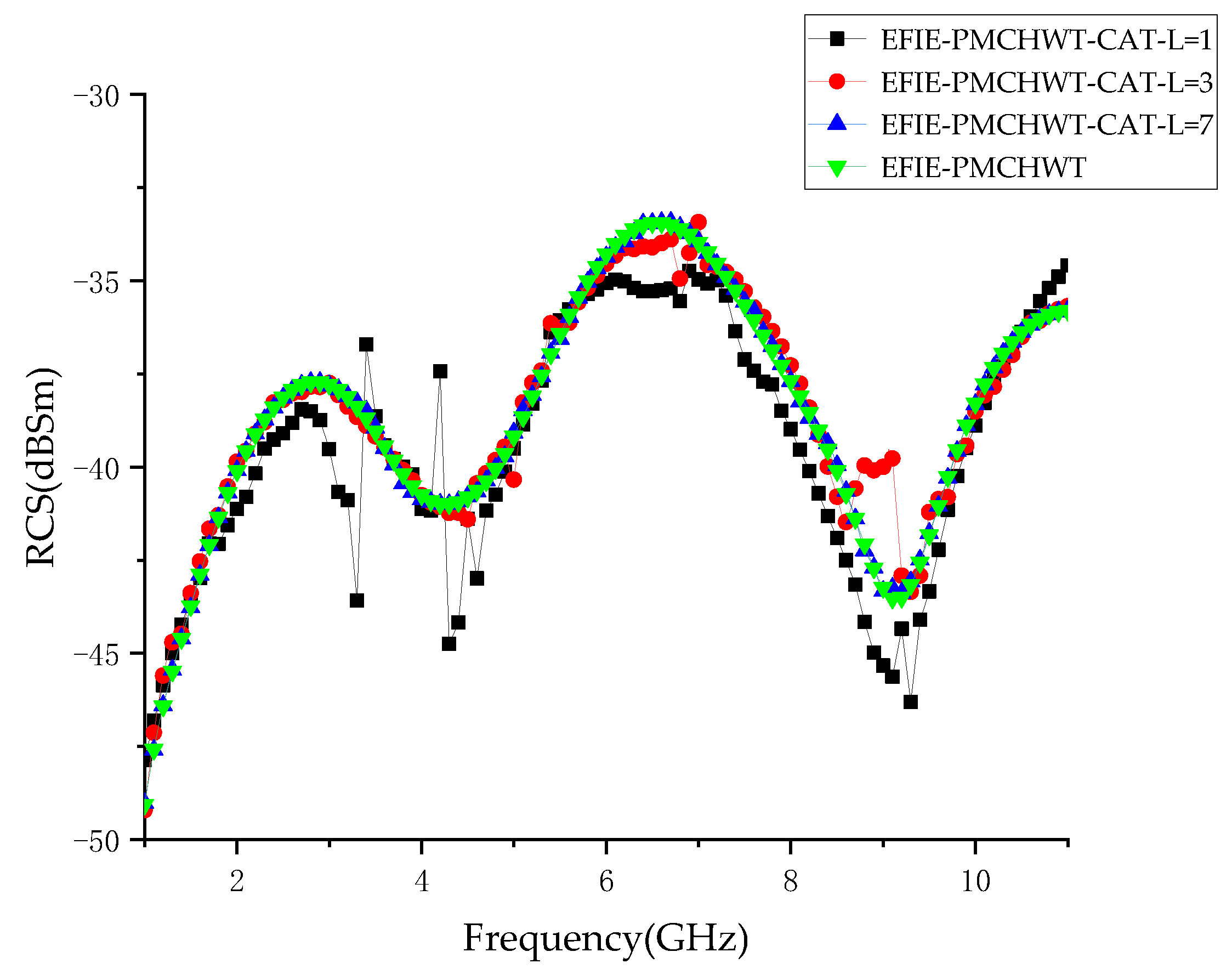 Electronics 12 00923 g015 550