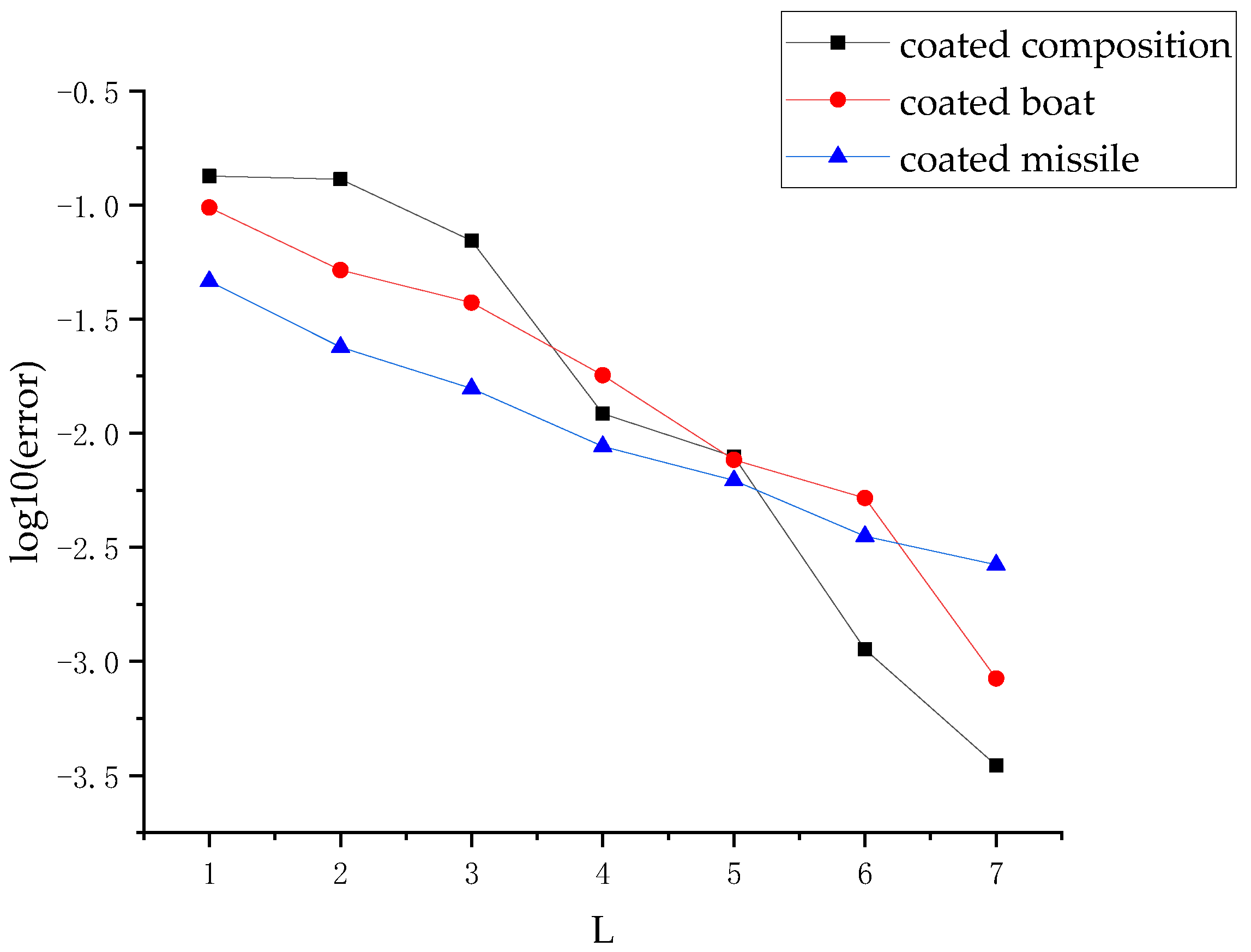 Electronics 12 00923 g017 550