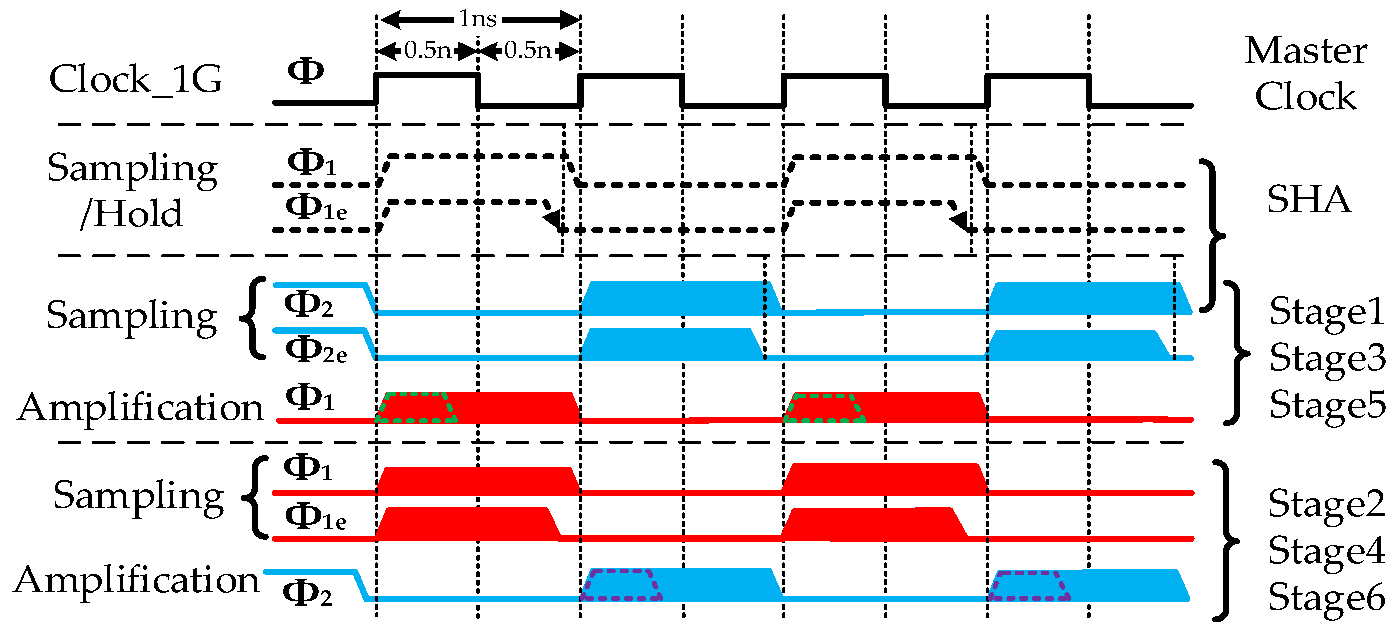 Electronics 12 00924 g002 550