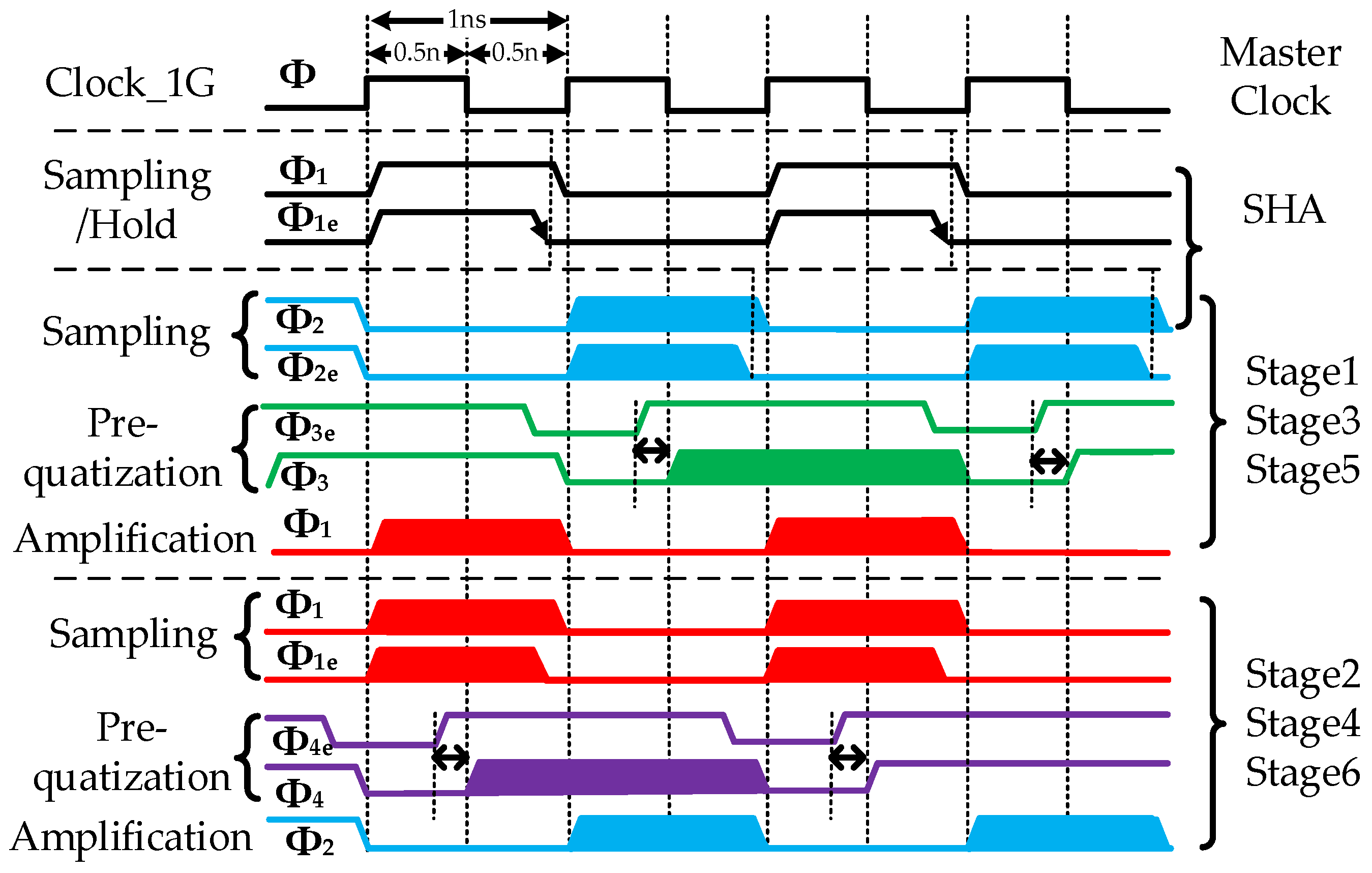 Electronics 12 00924 g003 550