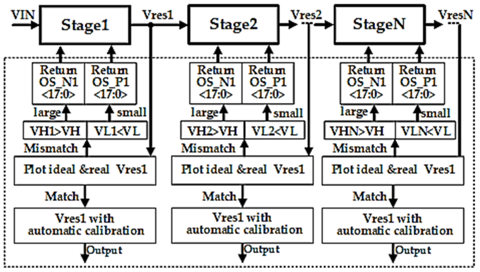 Electronics 12 00924 g011 550