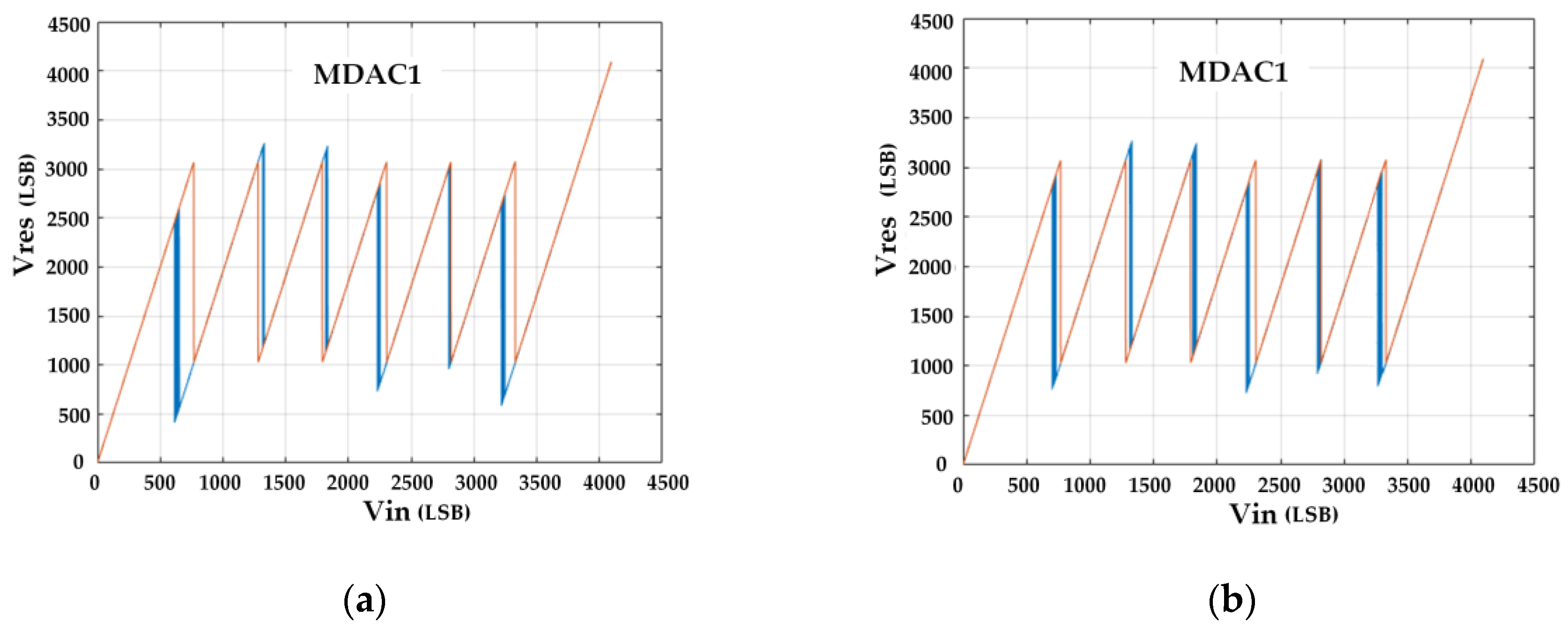 Electronics 12 00924 g013 550