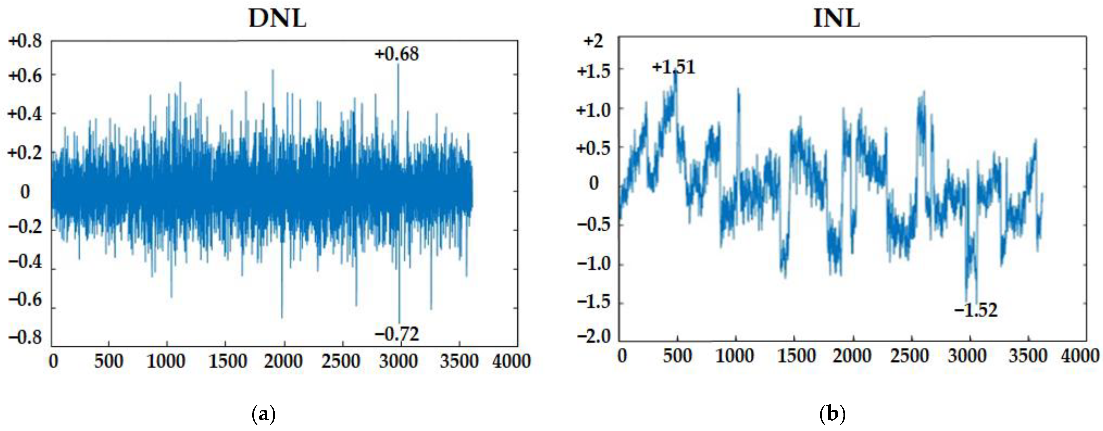 Electronics 12 00924 g016 550