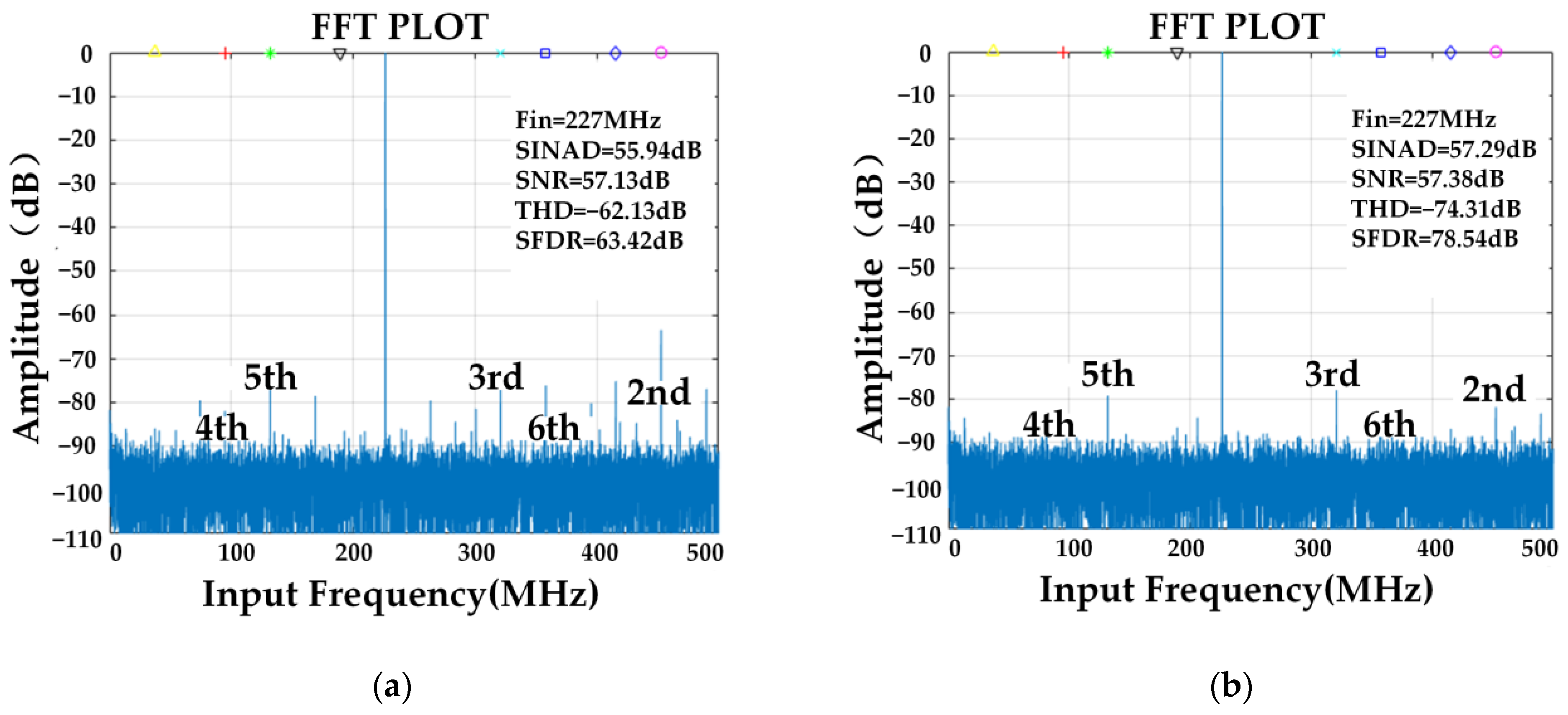 Electronics 12 00924 g017 550