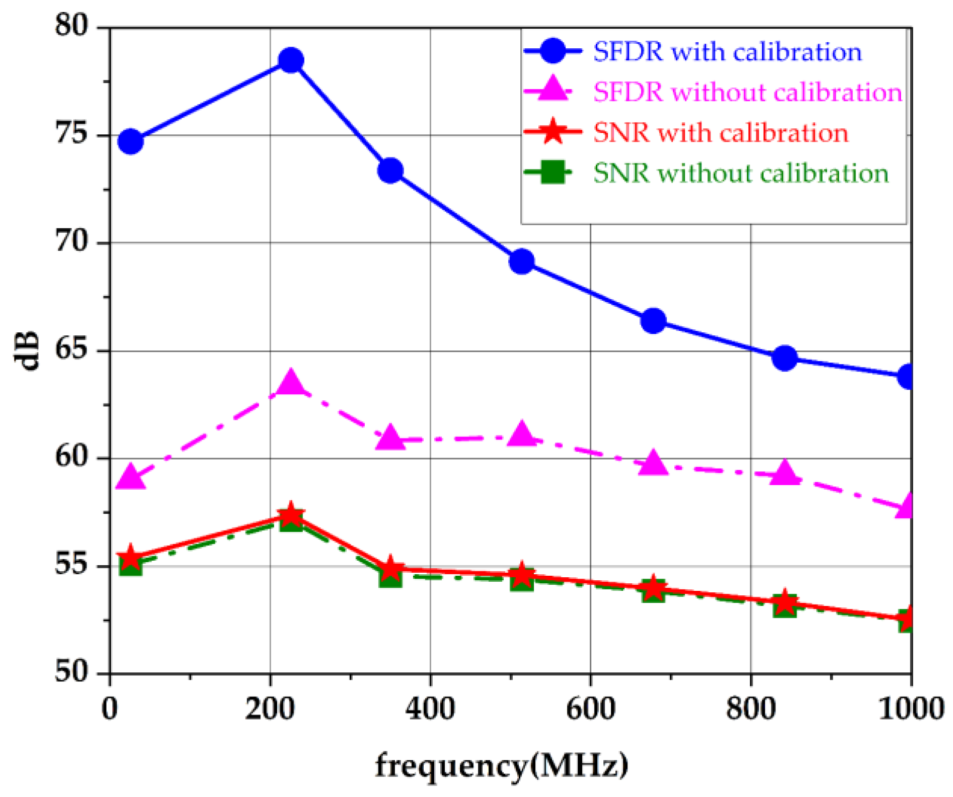 Electronics 12 00924 g018 550