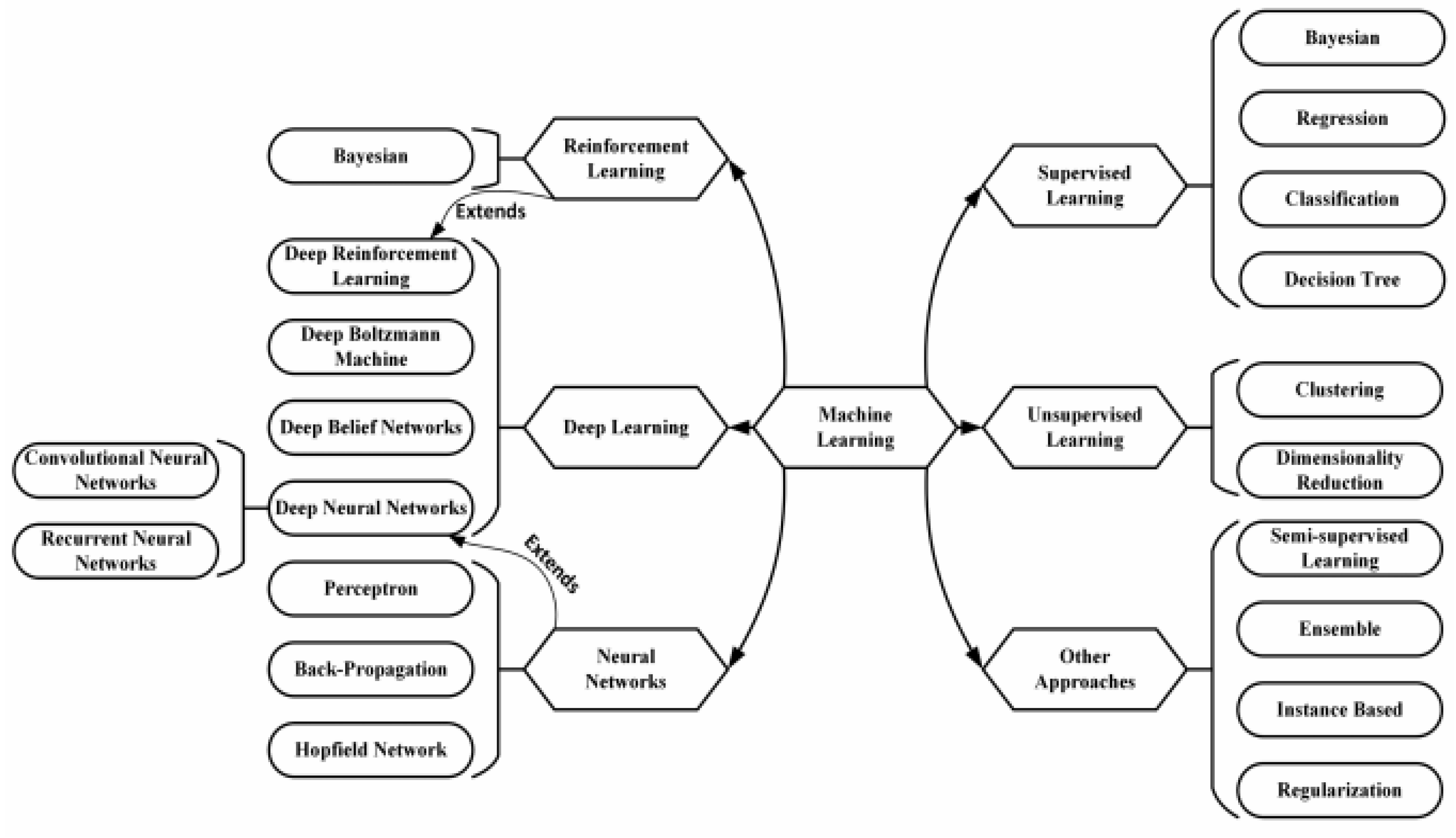 Electronics 12 00926 g001 550