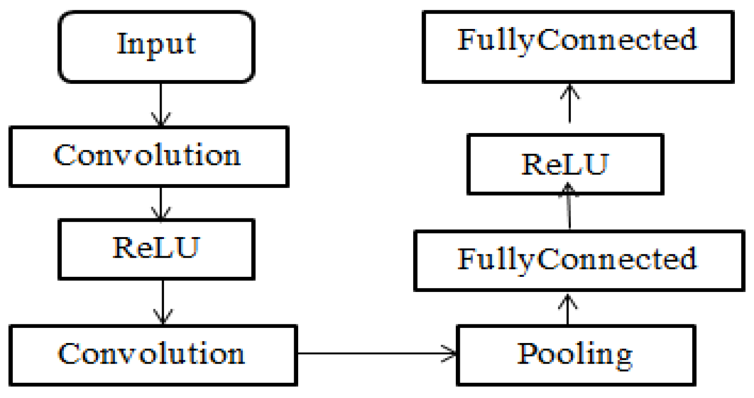 Electronics 12 00926 g003 550