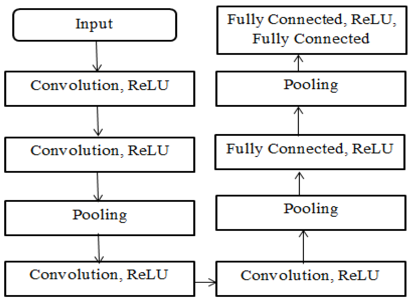 Electronics 12 00926 g004 550