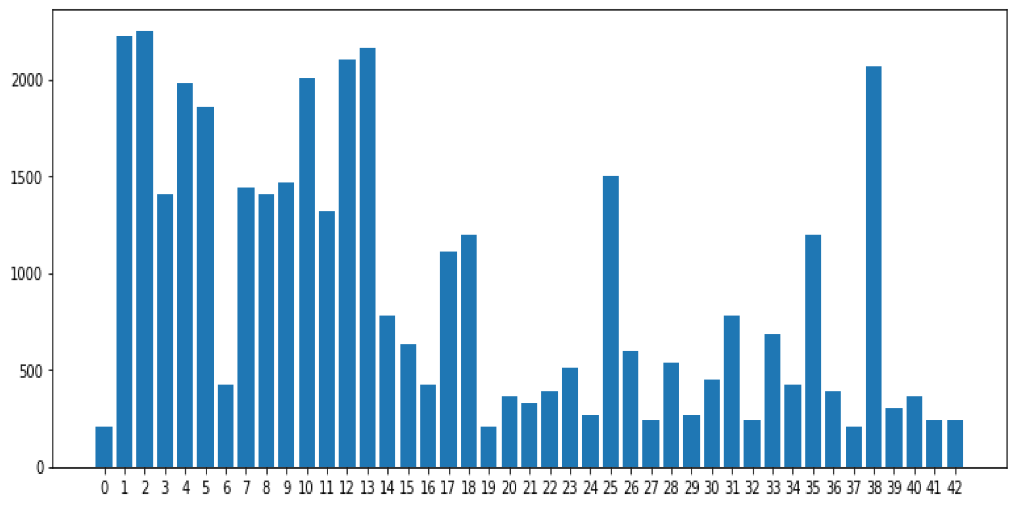 Electronics 12 00926 g006 550