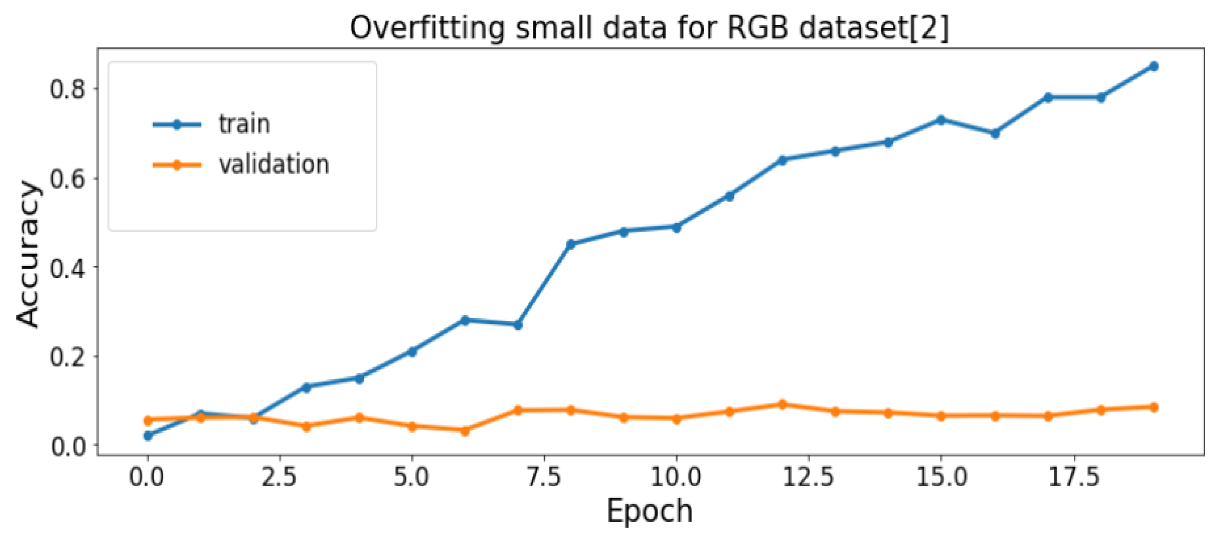 Electronics 12 00926 g008 550