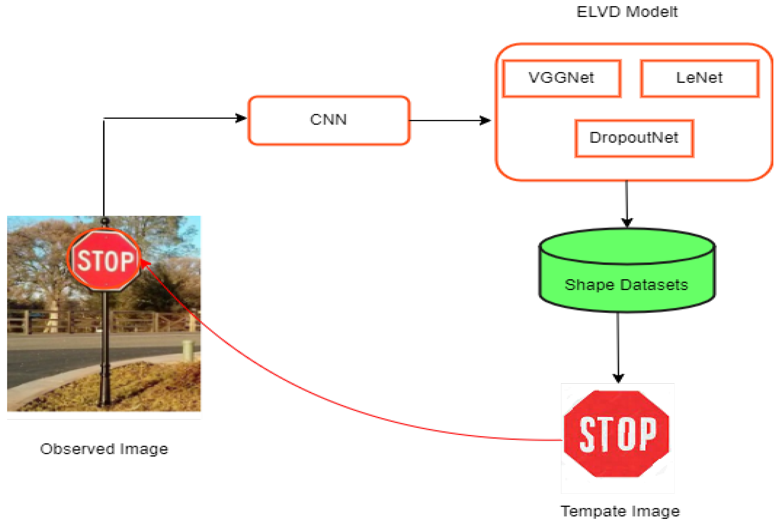 Electronics 12 00926 g012 550
