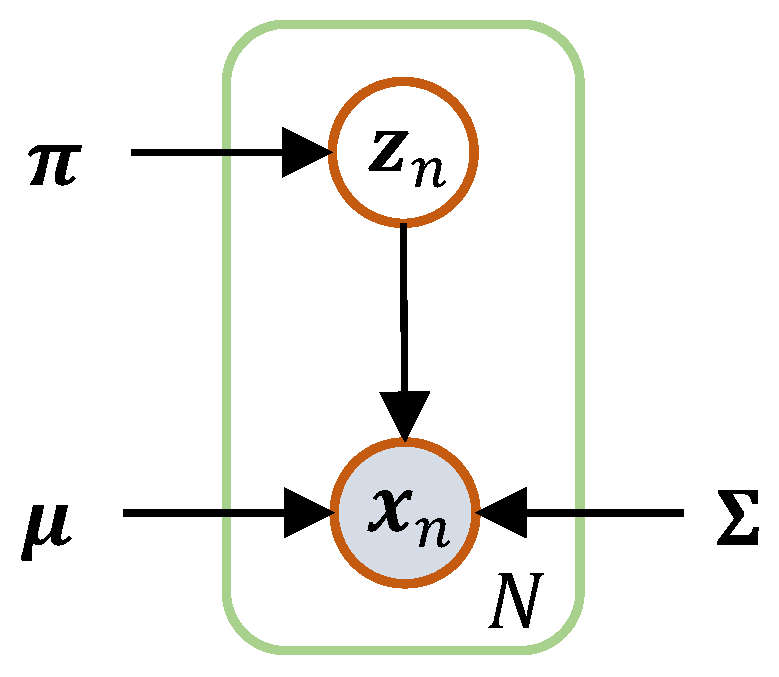 Electronics 12 00930 g004