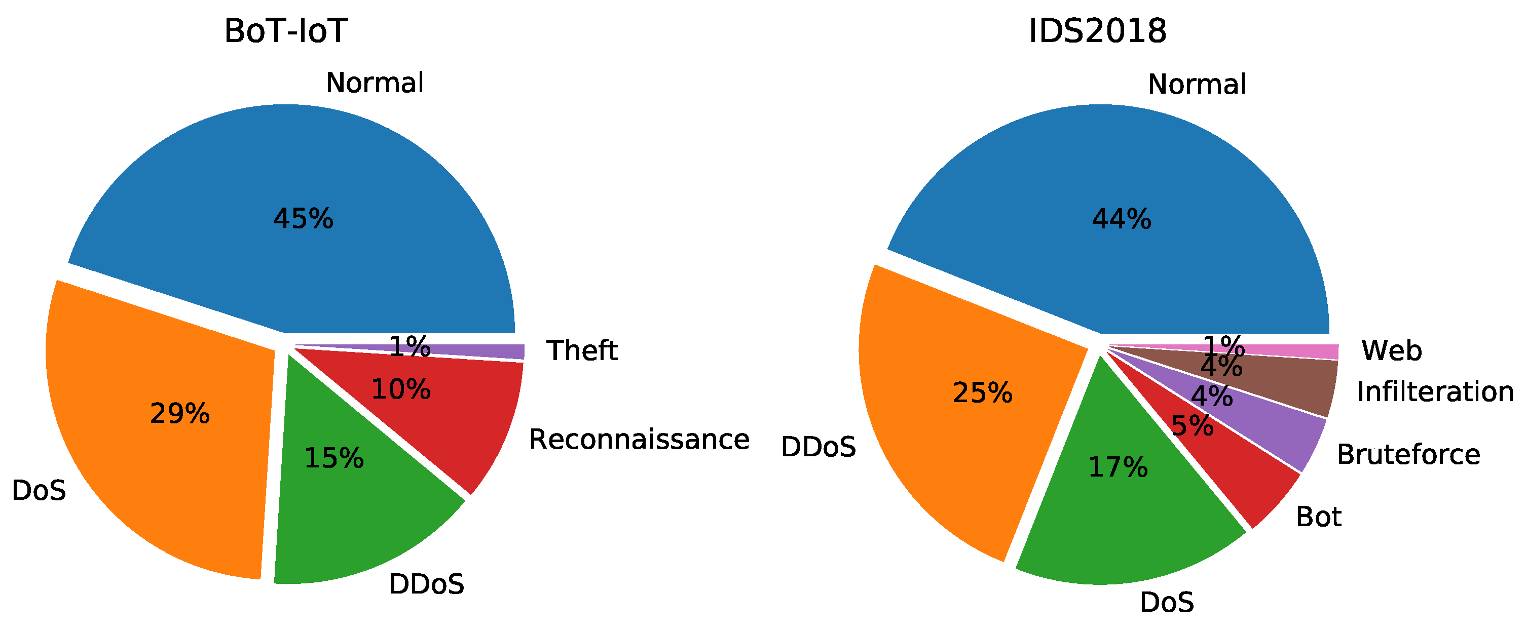 Electronics 12 00930 g006