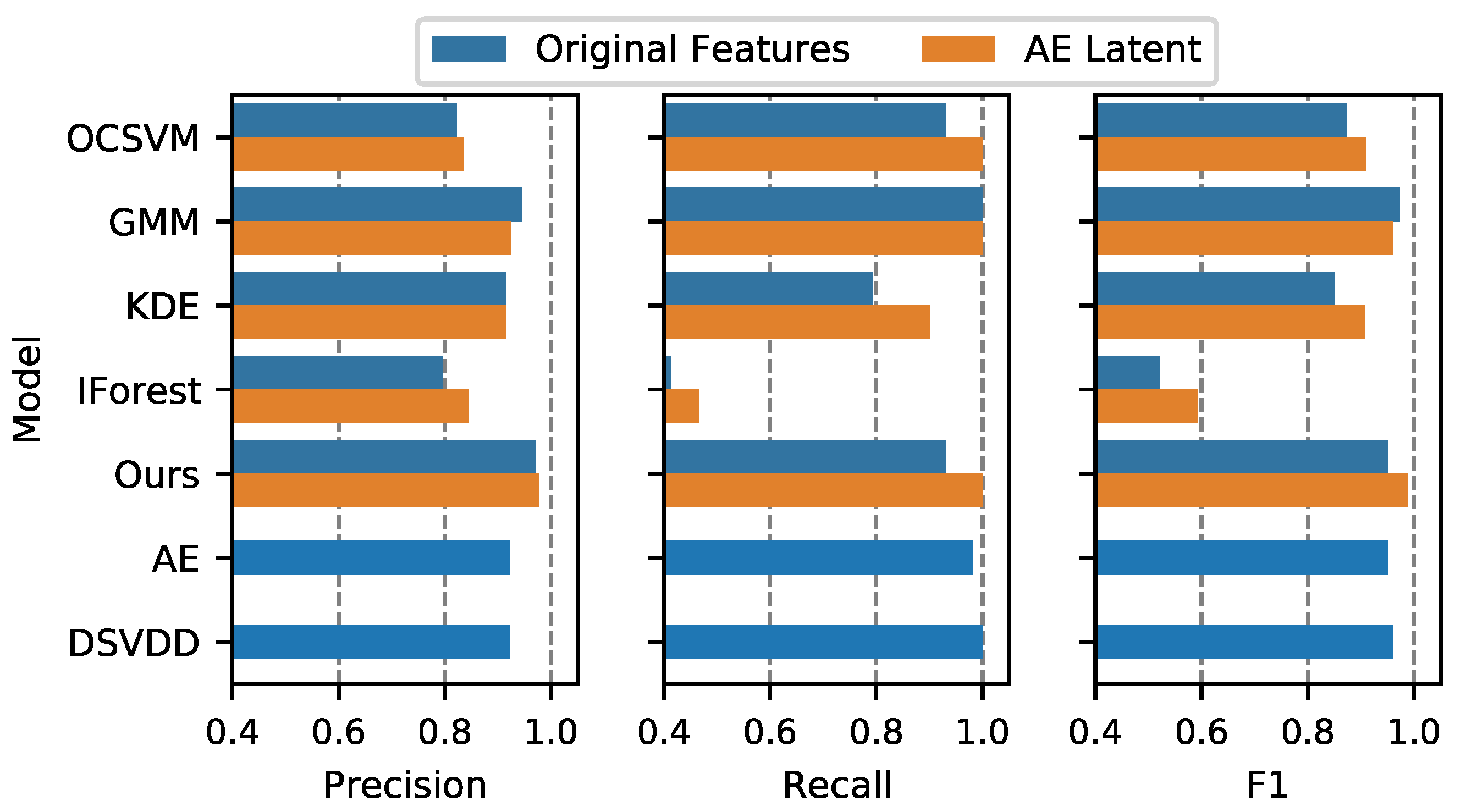 Electronics 12 00930 g007