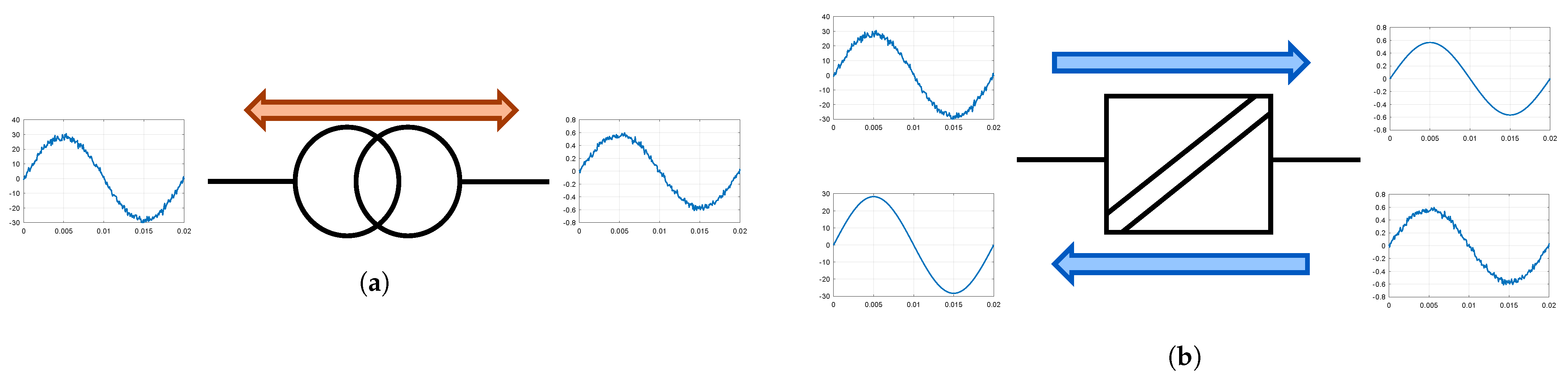 Electronics 12 00931 g003