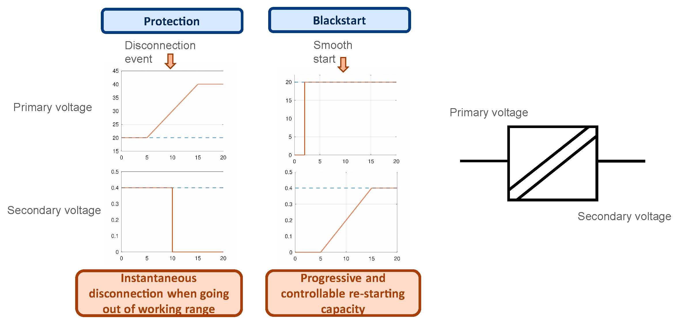 Electronics 12 00931 g006