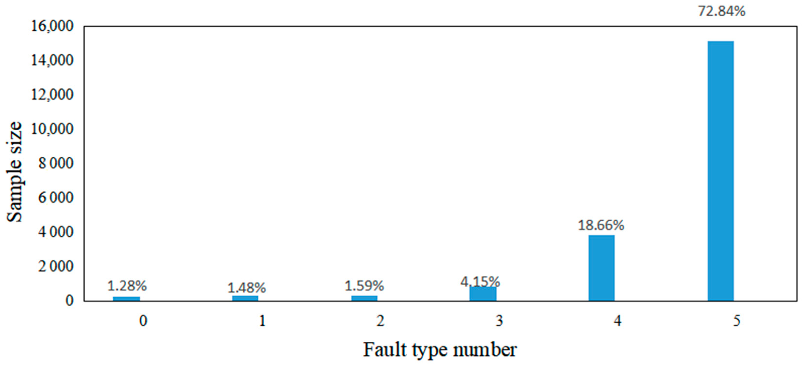 Electronics 12 00932 g004 550