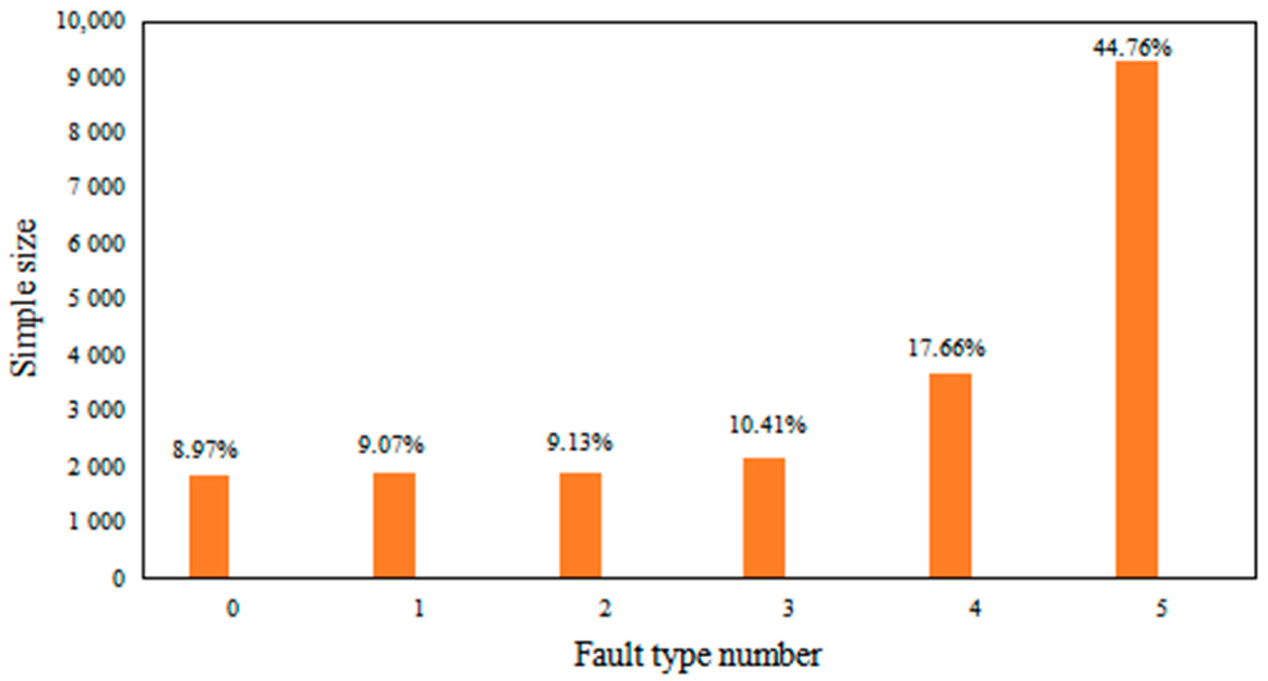 Electronics 12 00932 g005 550