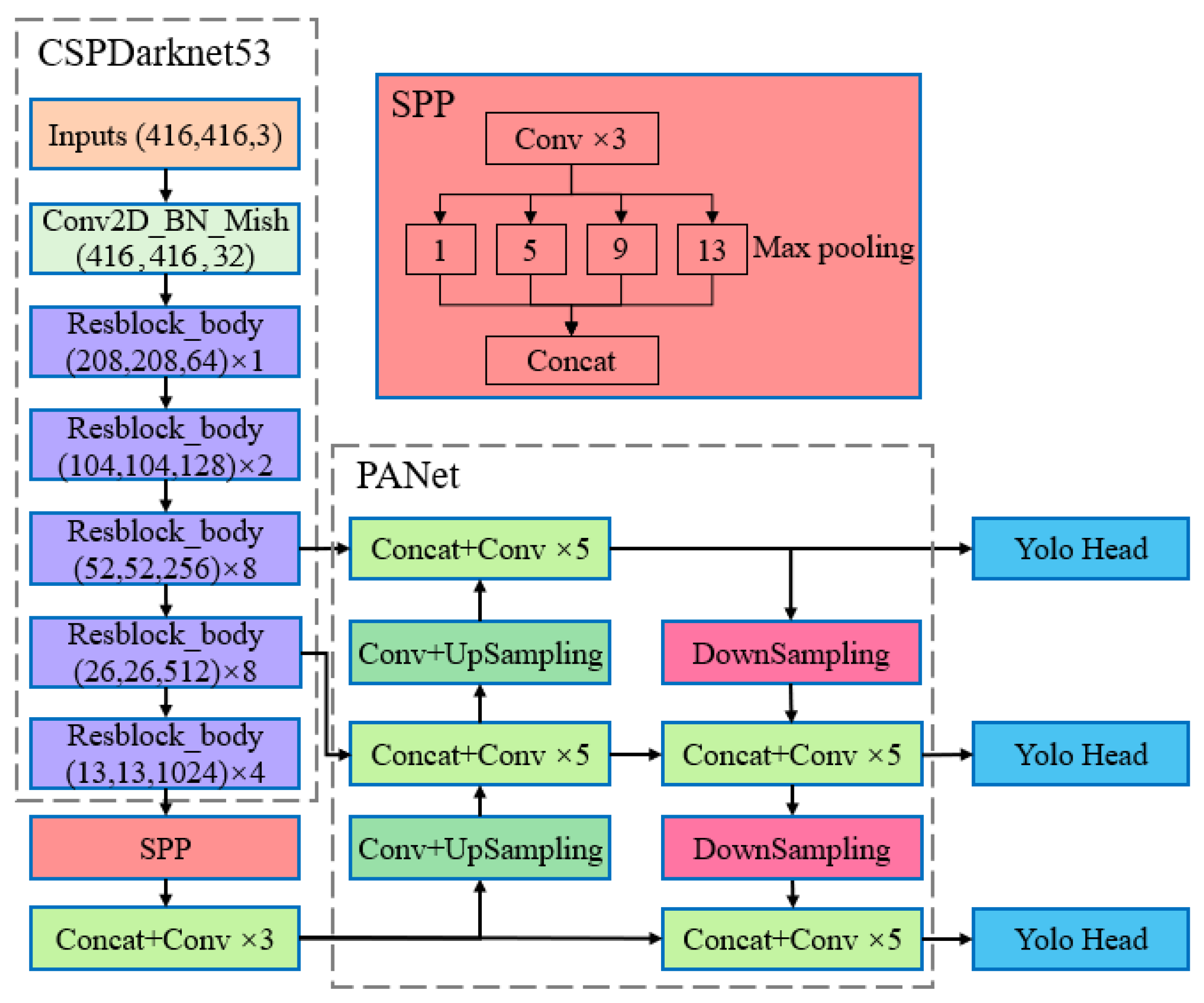 Electronics 12 00933 g001