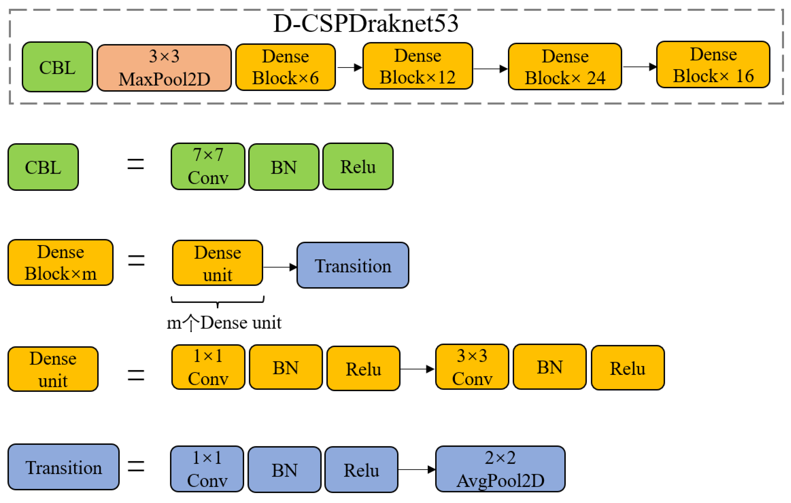 Electronics 12 00933 g004