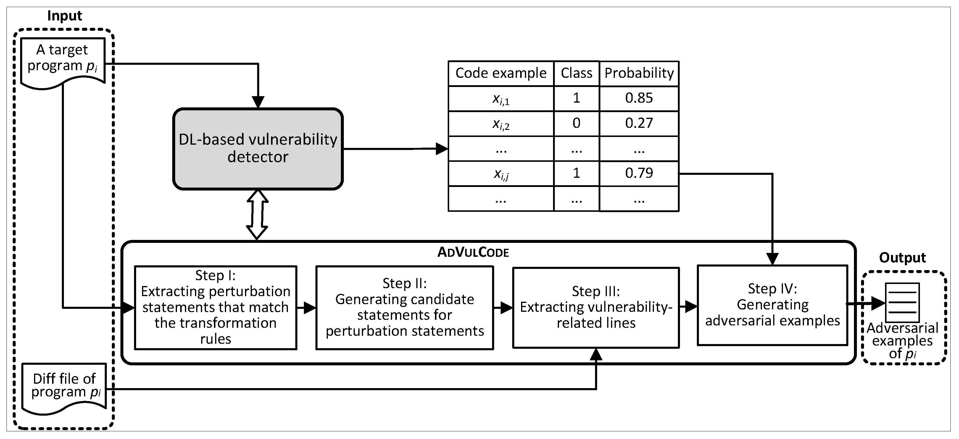 Electronics 12 00936 g002 550