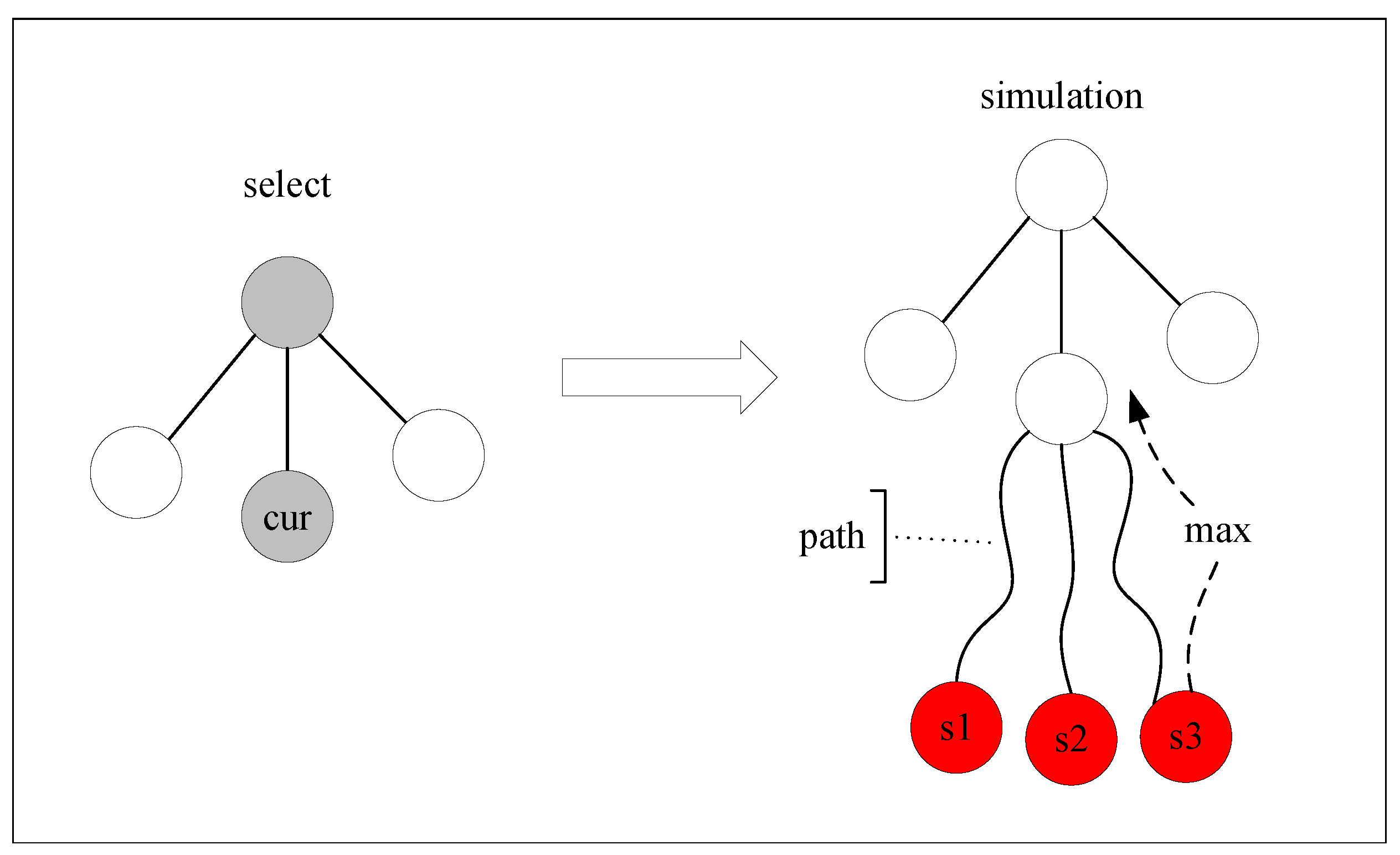 Electronics 12 00936 g004 550