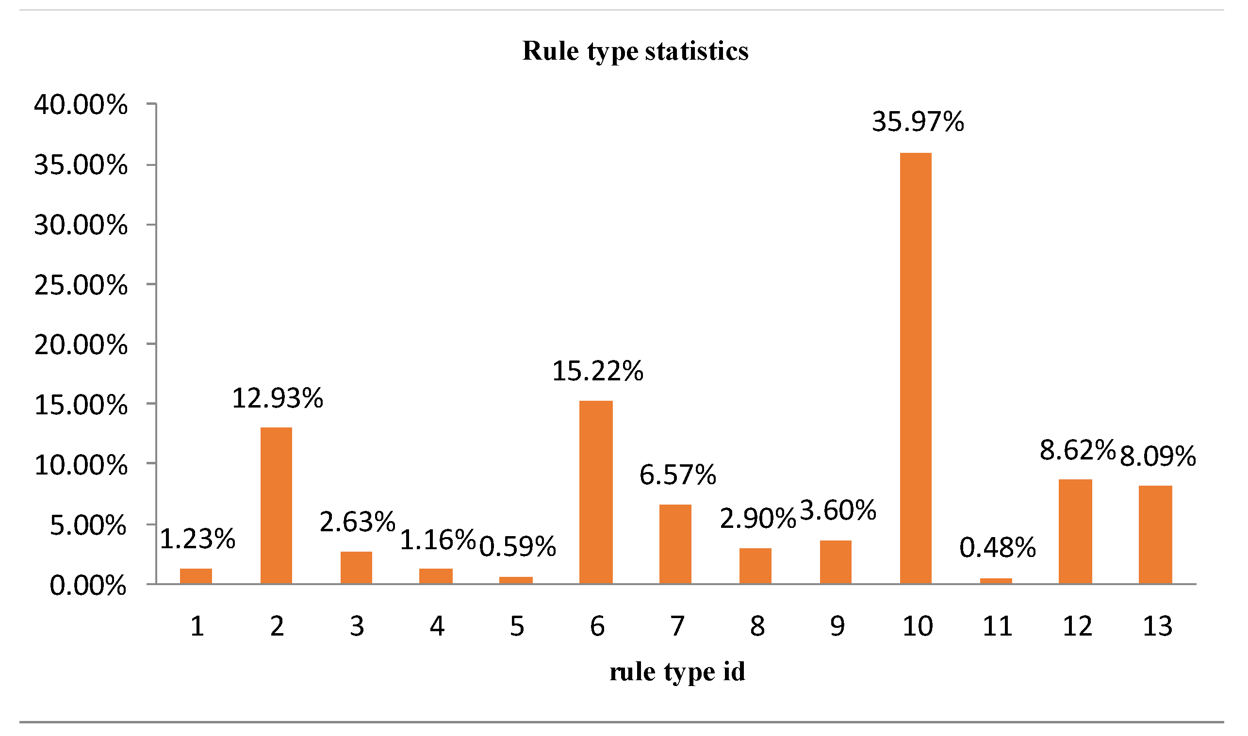 Electronics 12 00936 g005 550
