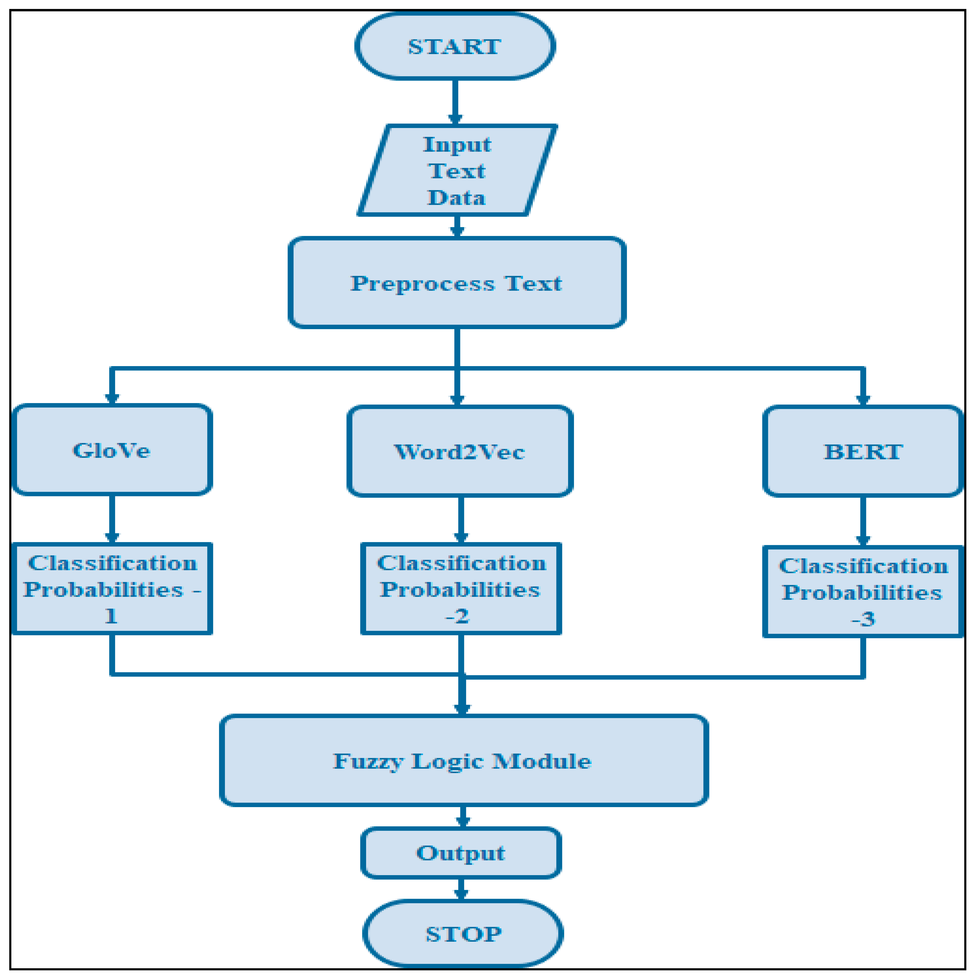 Electronics 12 00937 g005 550