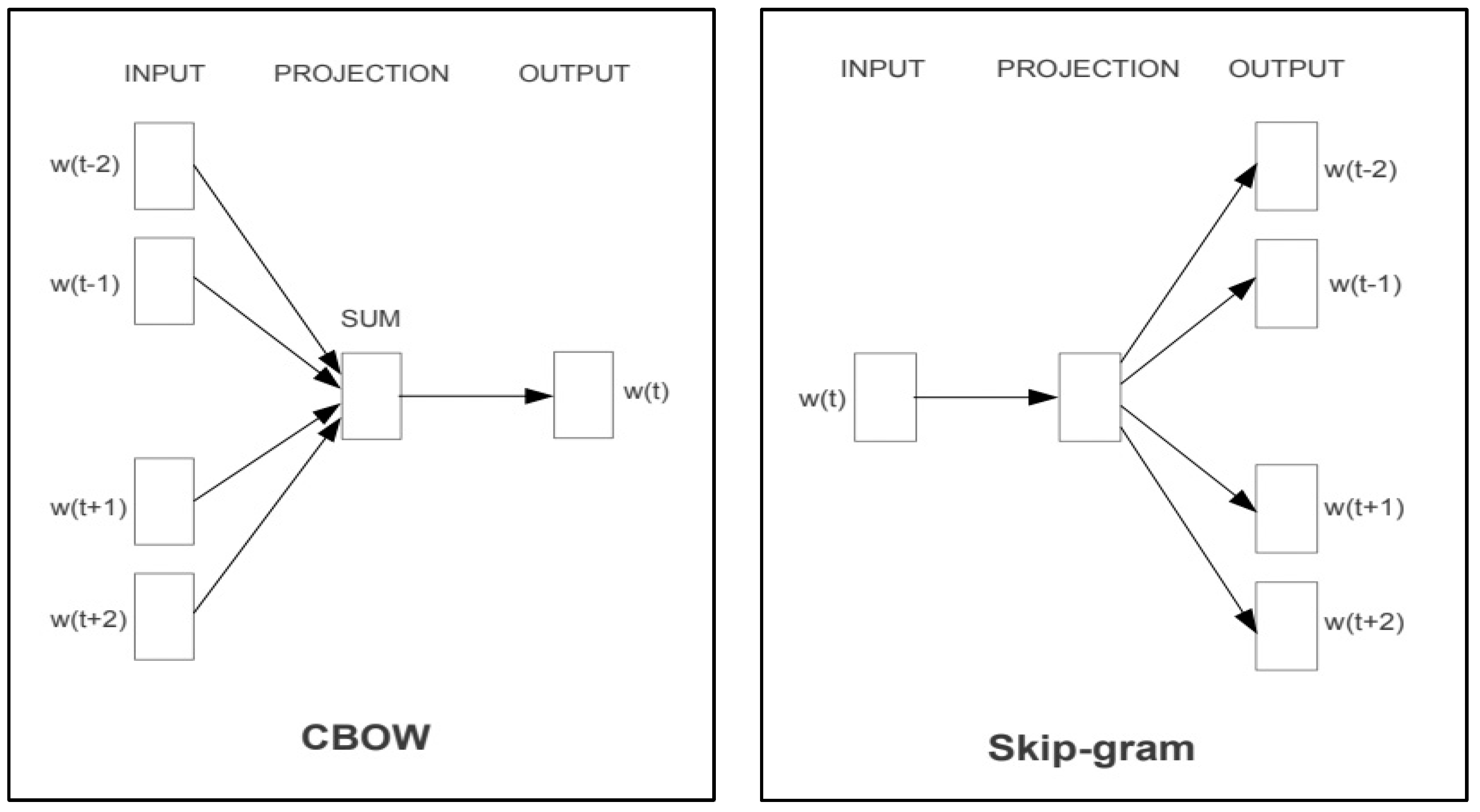 Electronics 12 00937 g008 550