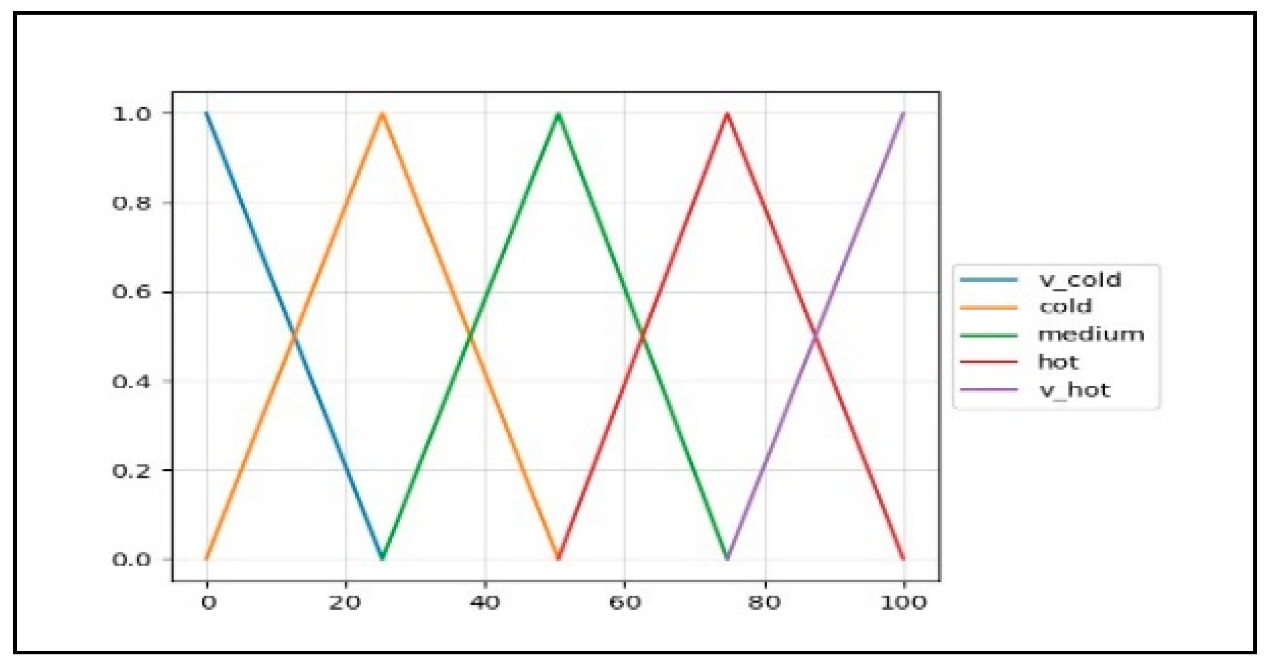 Electronics 12 00937 g010 550