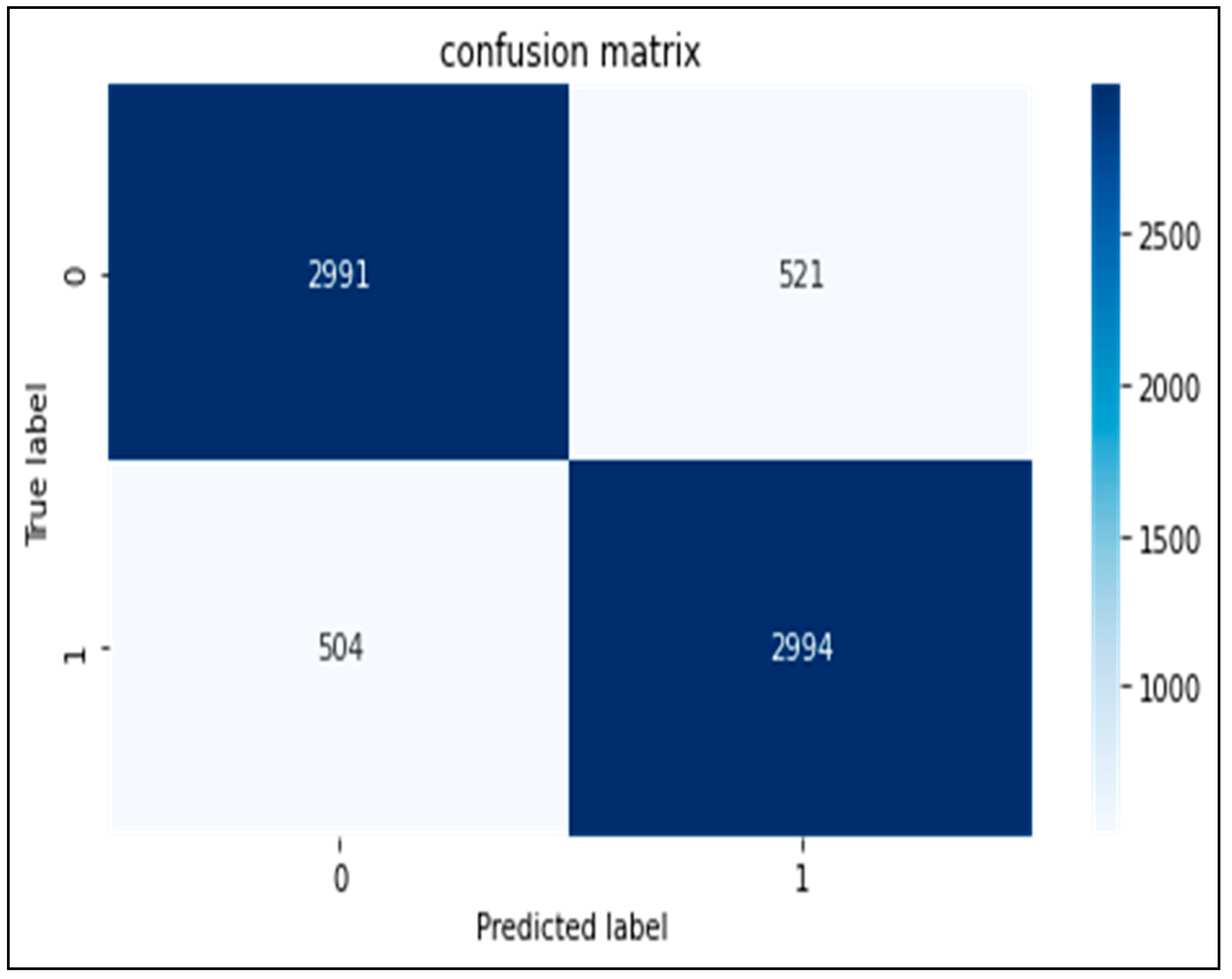 Electronics 12 00937 g012 550