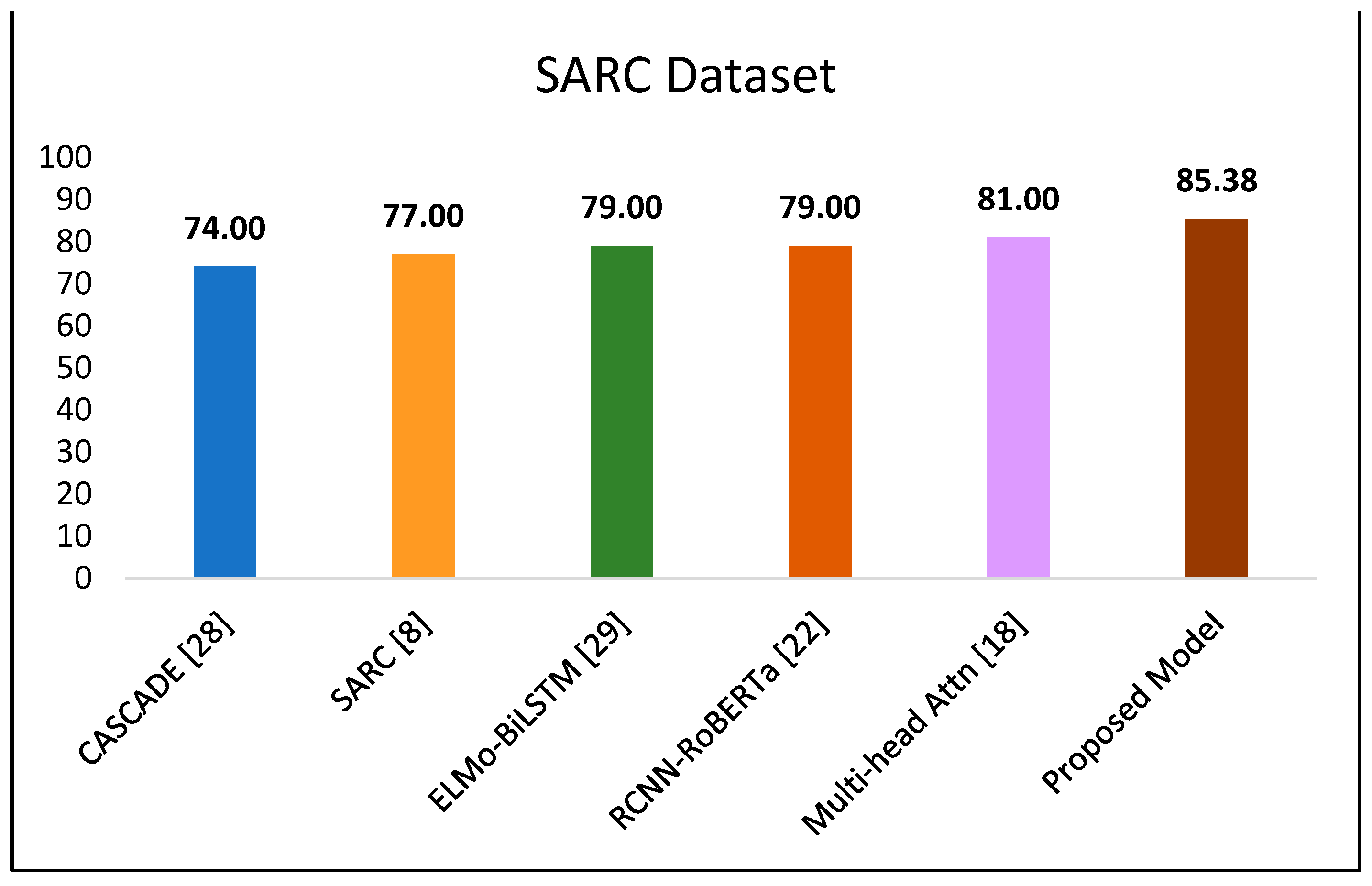 Electronics 12 00937 g013 550