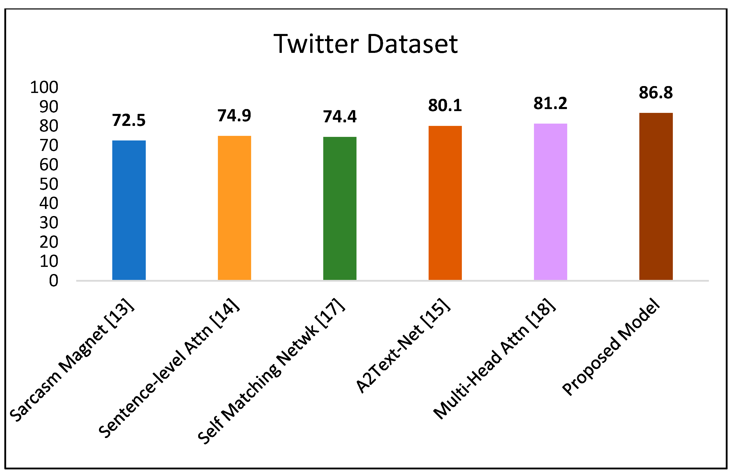 Electronics 12 00937 g015 550