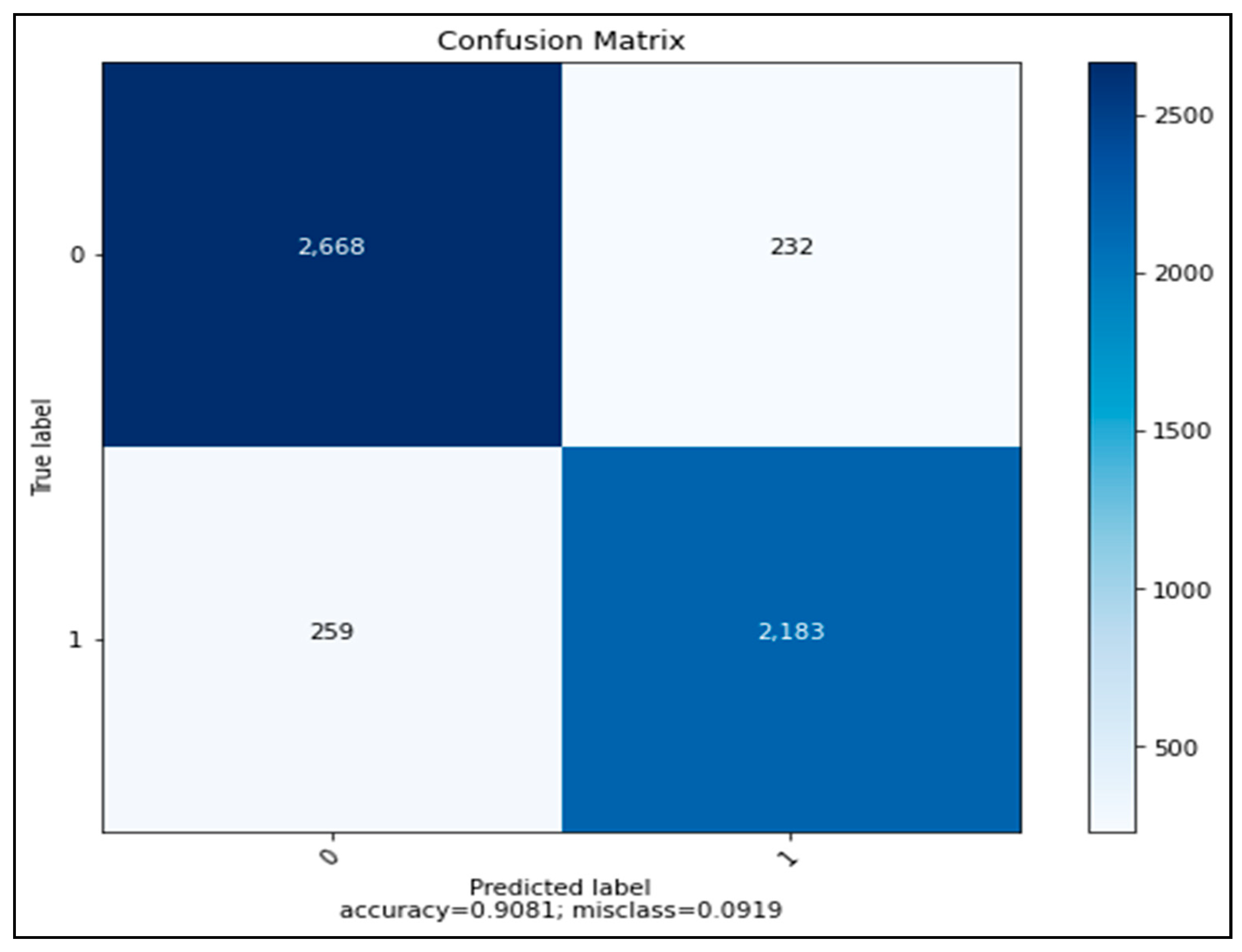 Electronics 12 00937 g016 550