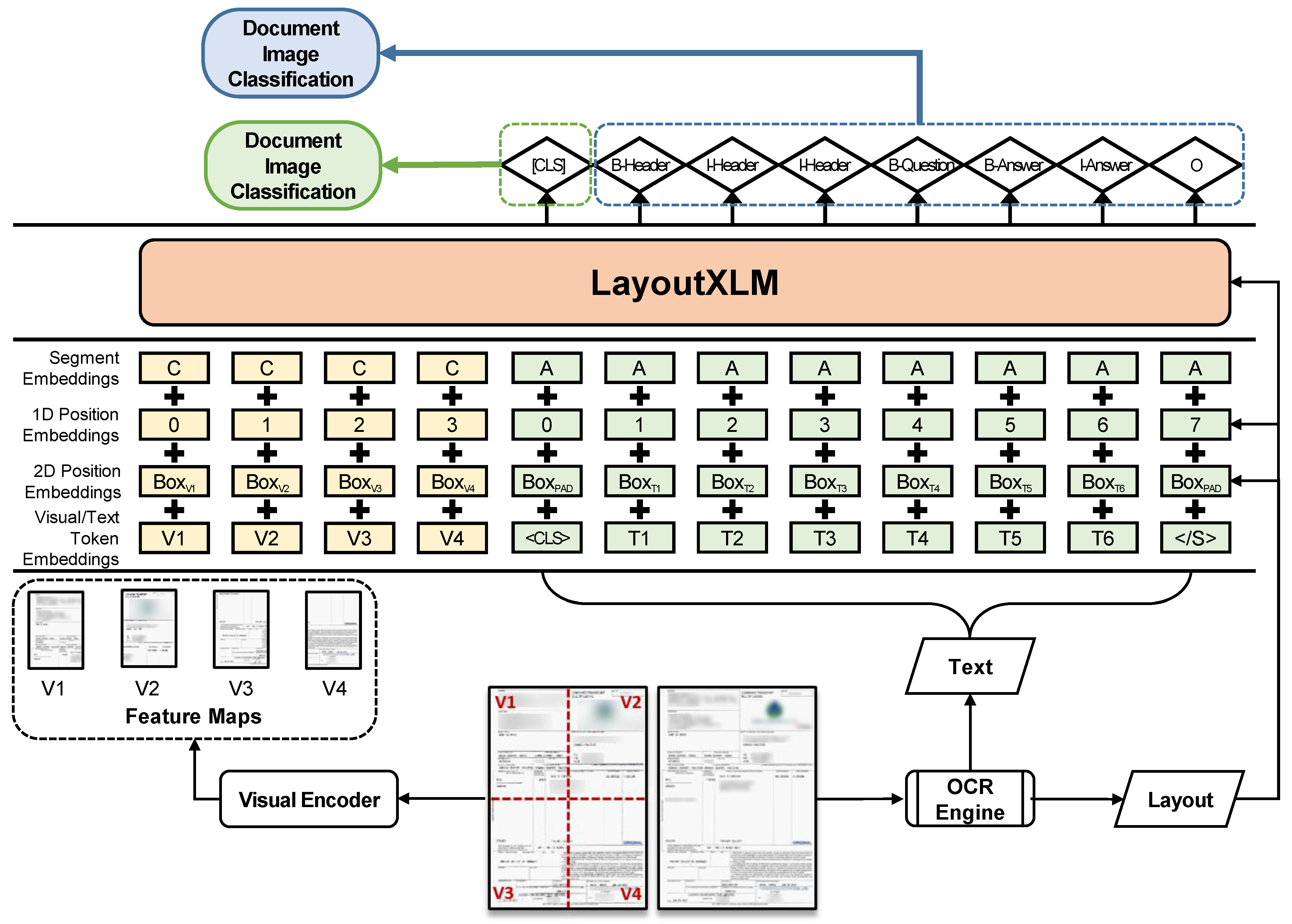 Electronics 12 00939 g004 550