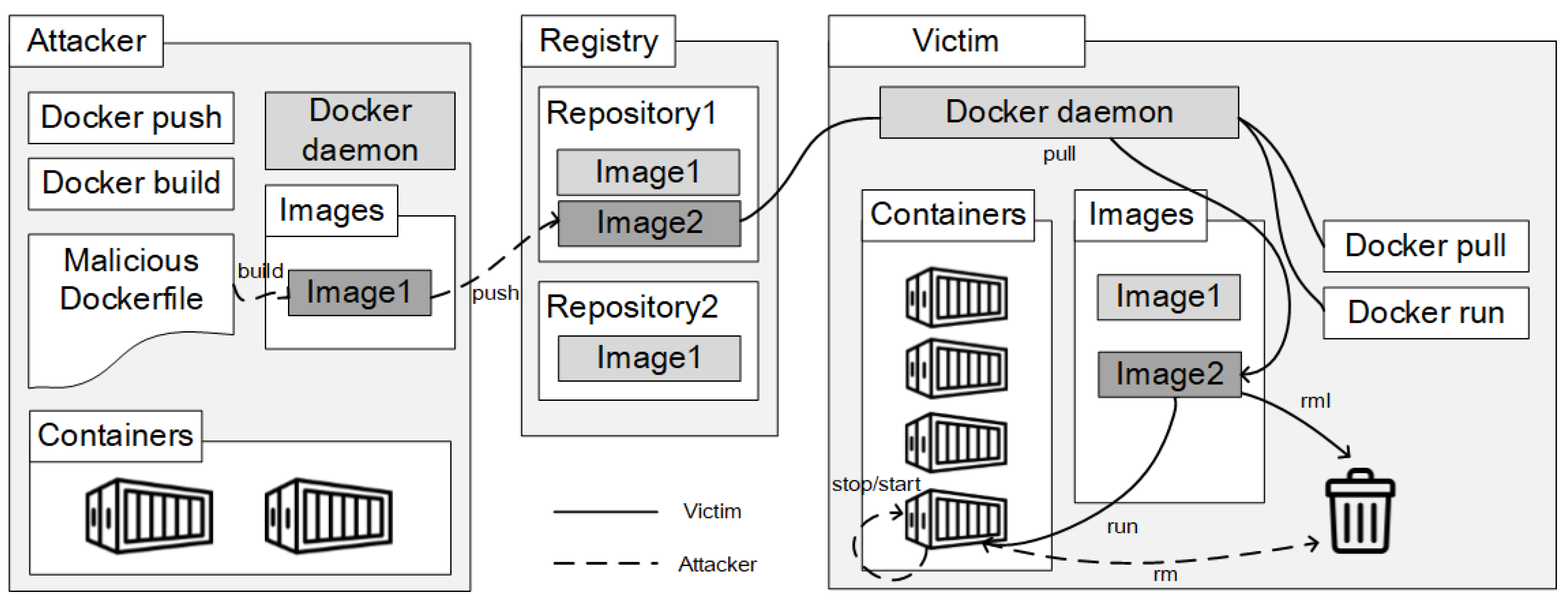 Electronics | Free Full-Text | Experimental Analysis of Security ...