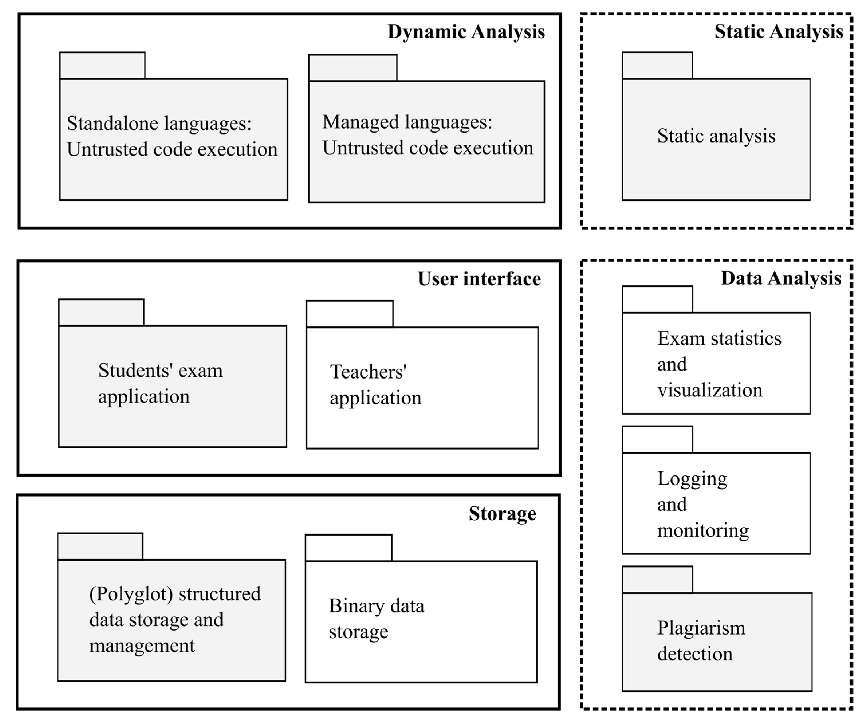 Scaling Automated Programming Assessment Systems