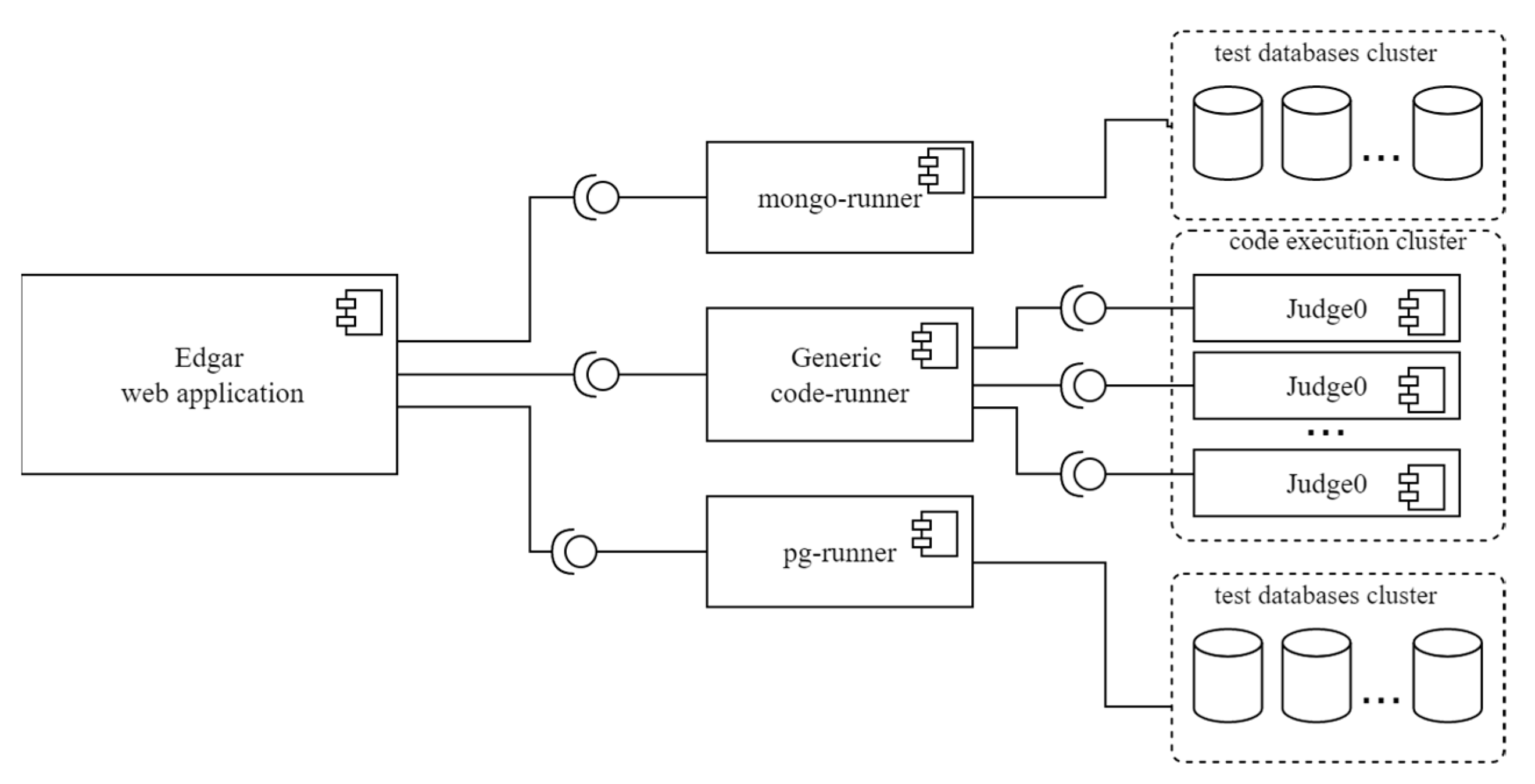 Scaling Automated Programming Assessment Systems