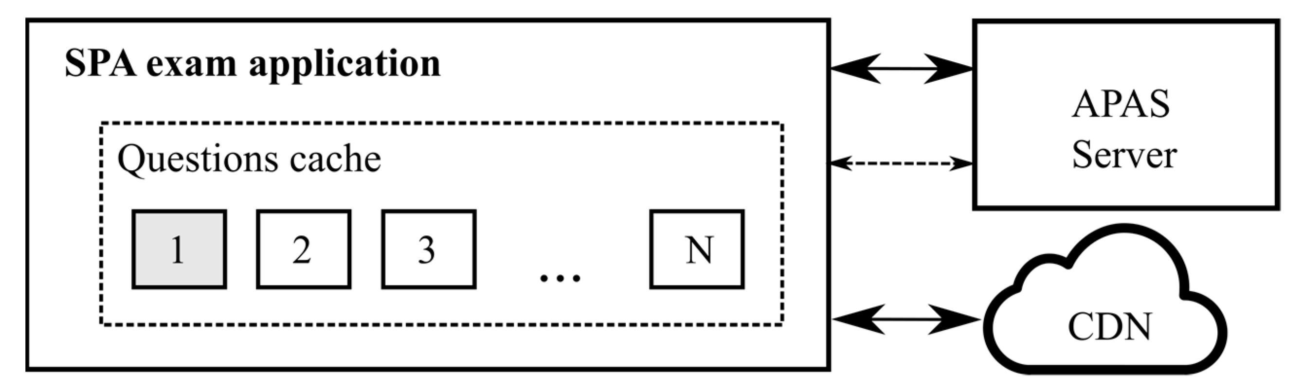 Scaling Automated Programming Assessment Systems