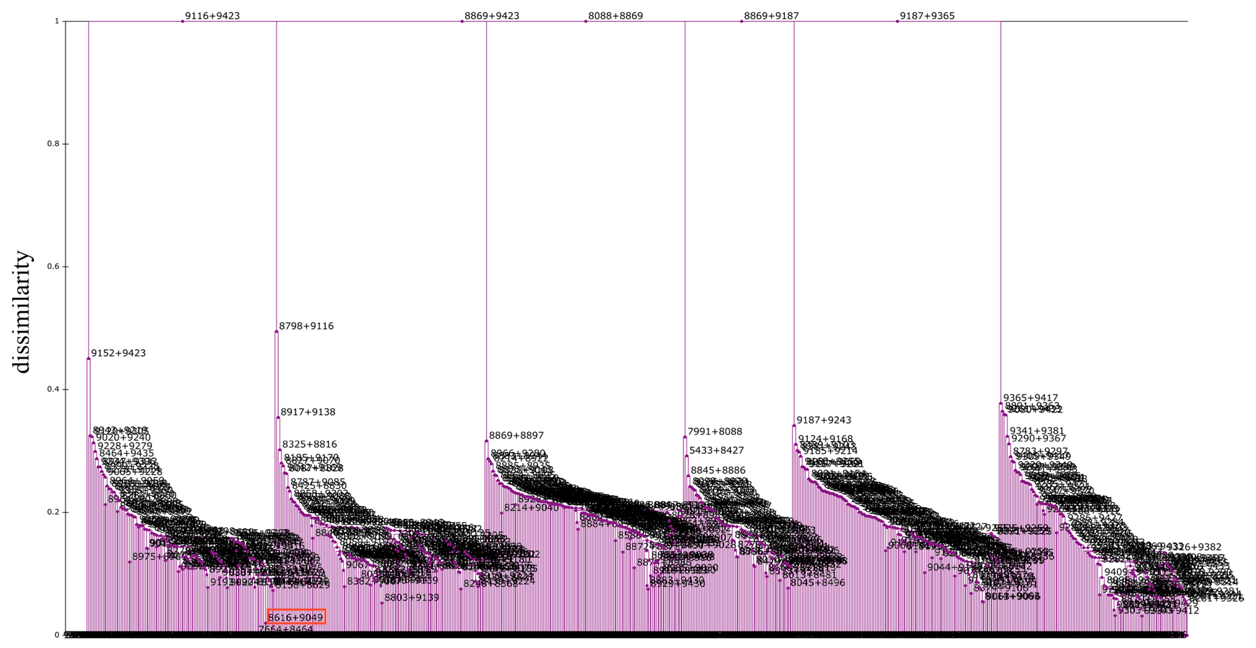 Scaling Automated Programming Assessment Systems