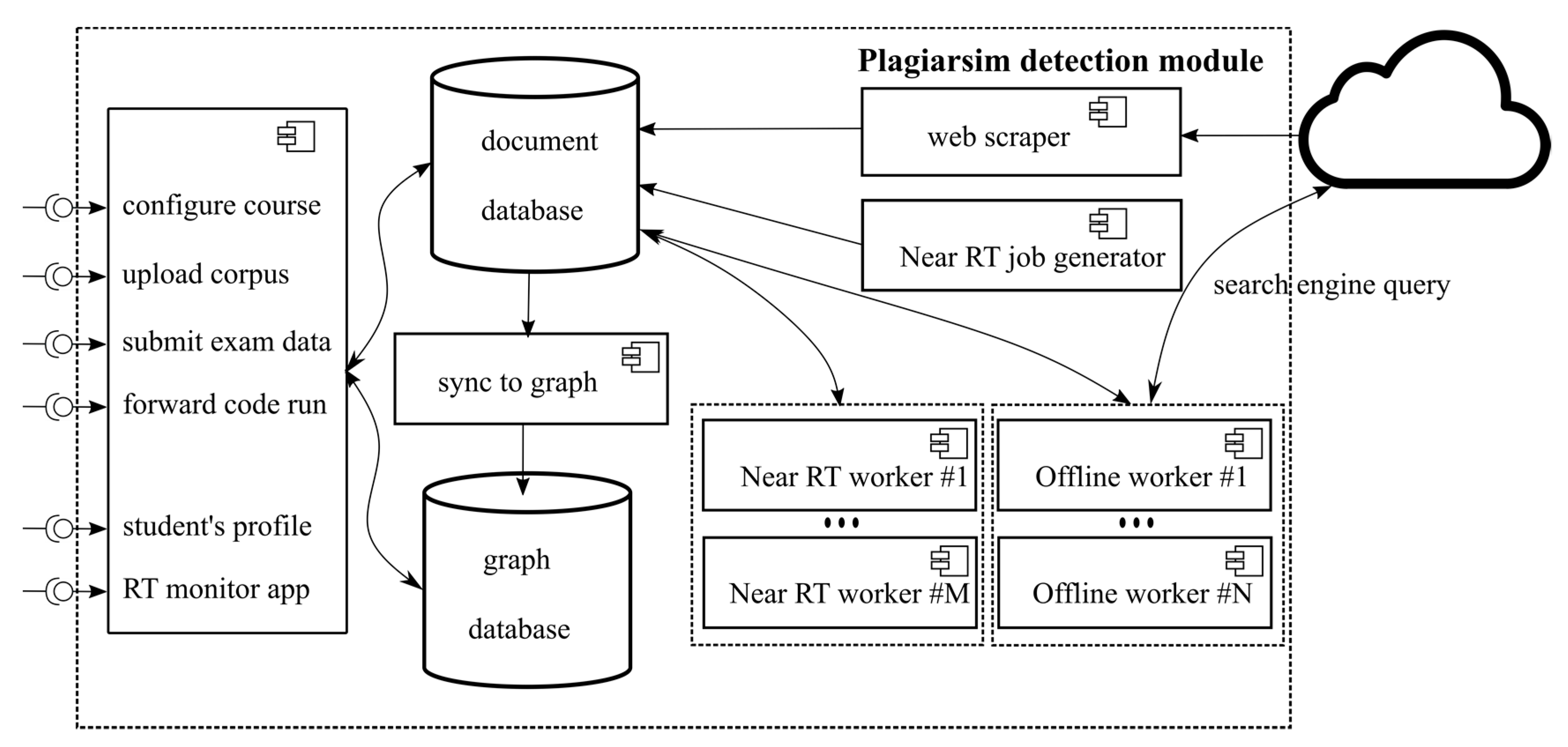 Scaling Automated Programming Assessment Systems