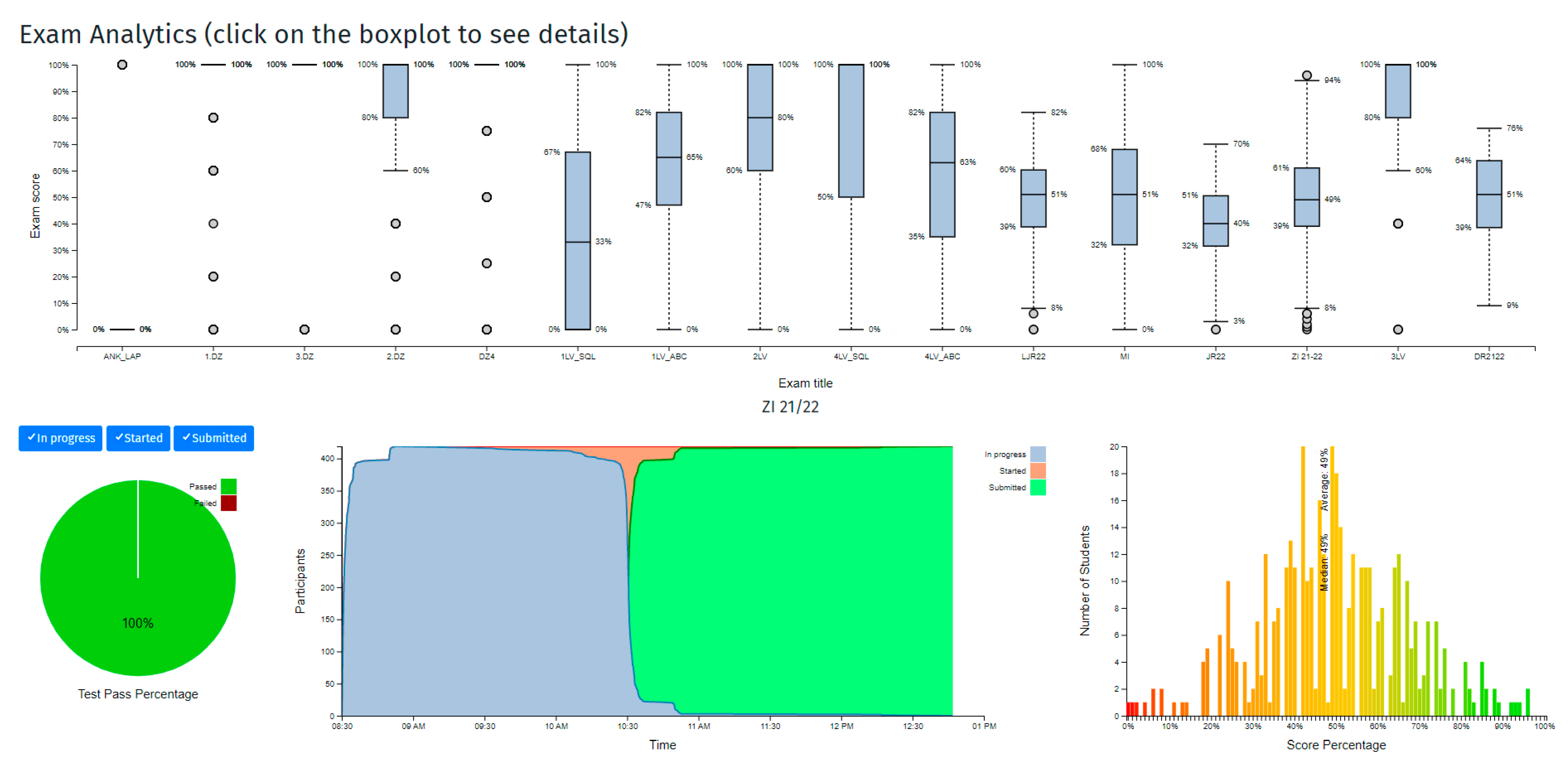 Scaling Automated Programming Assessment Systems