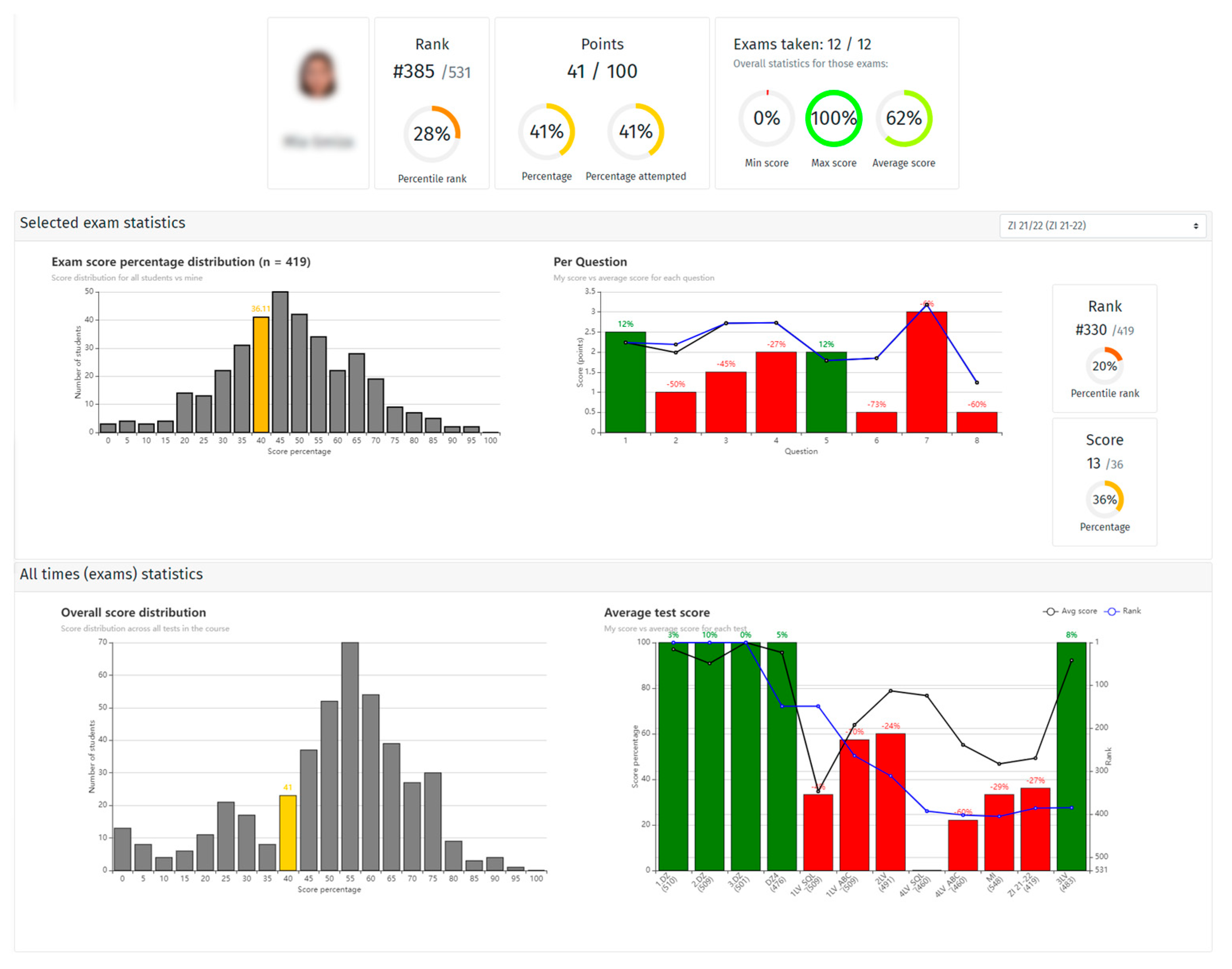 Scaling Automated Programming Assessment Systems