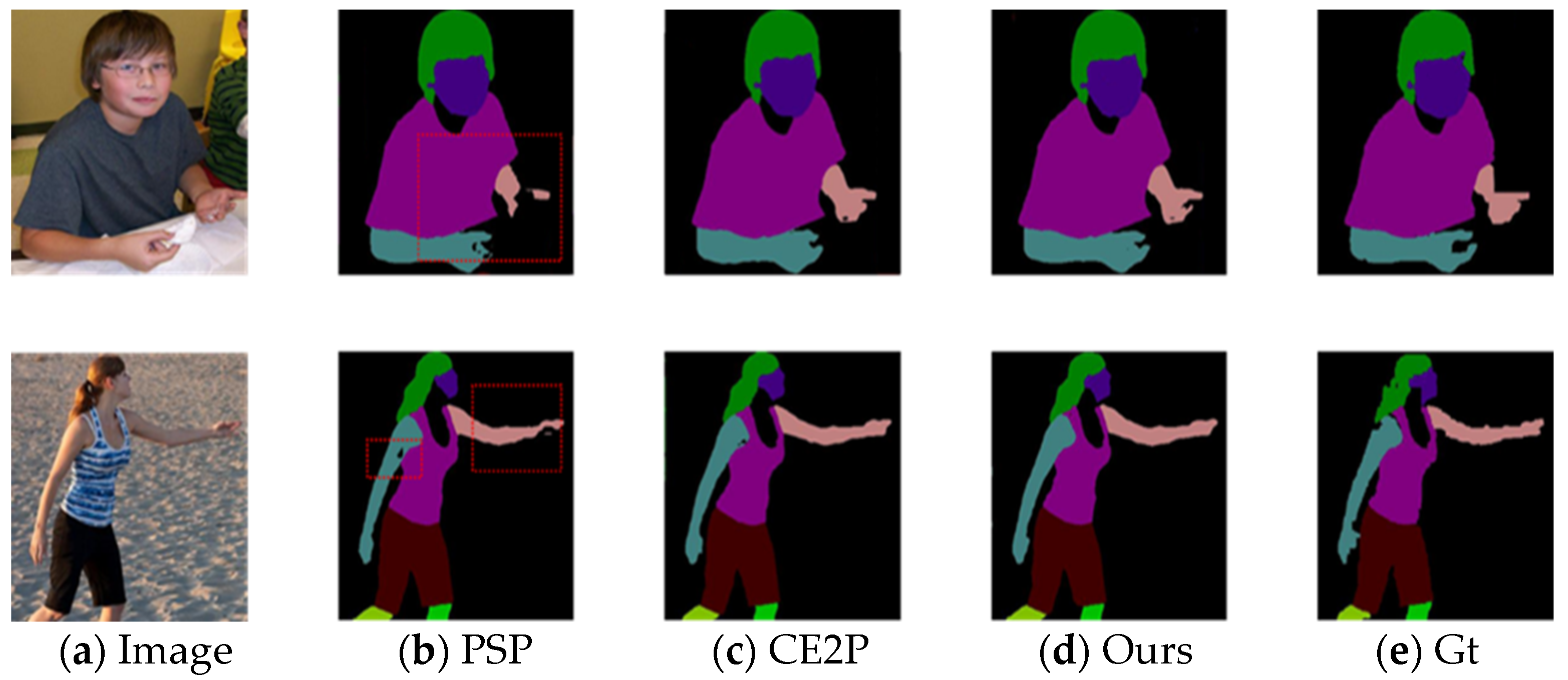 Electronics Free FullText Correlating Edge with Parsing for Human