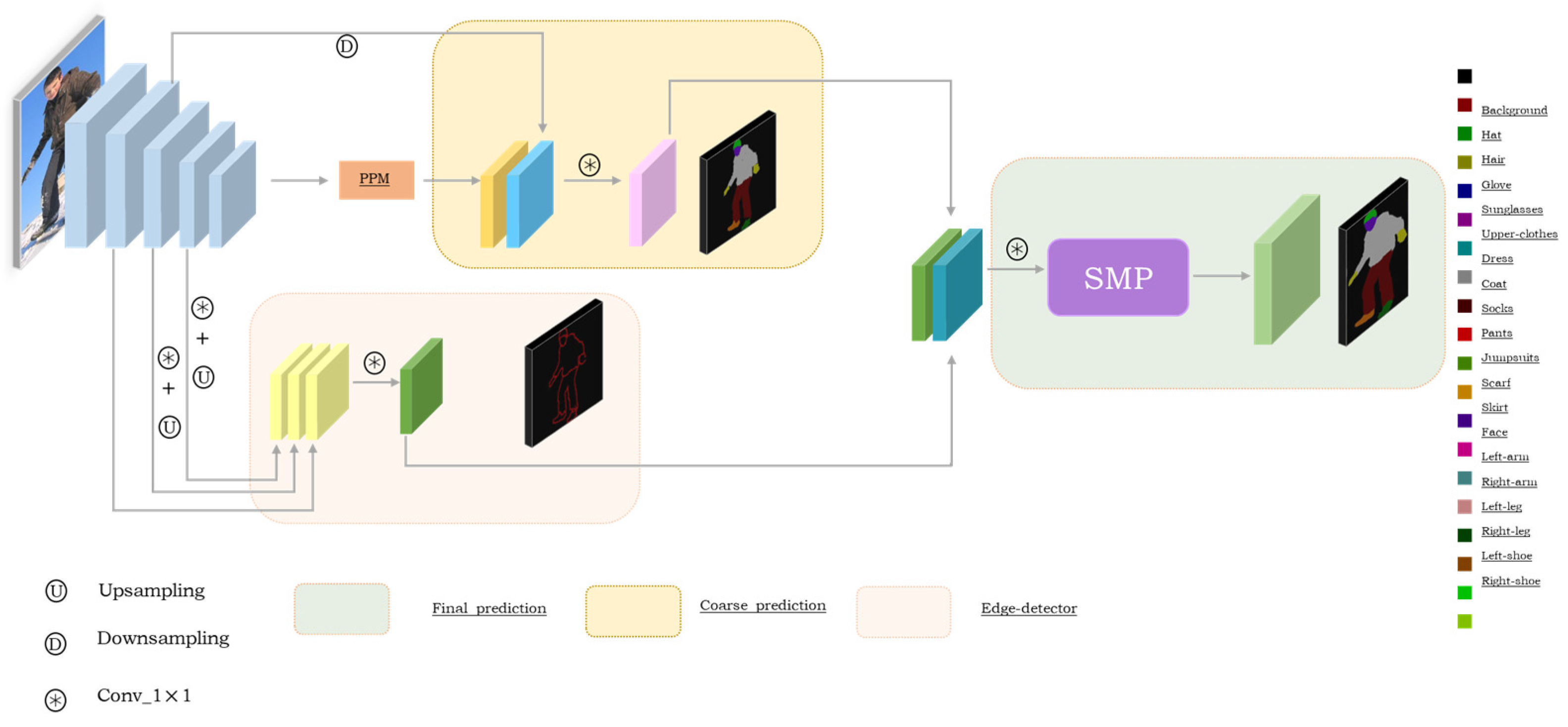 Electronics 12 00944 g002