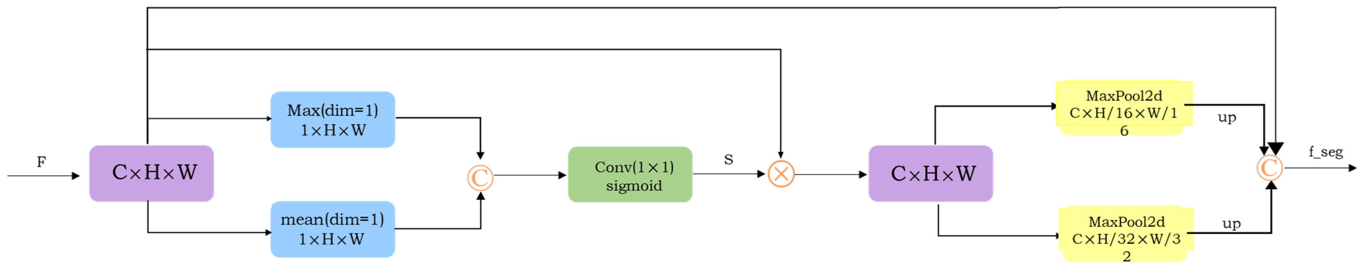 Electronics 12 00944 g003